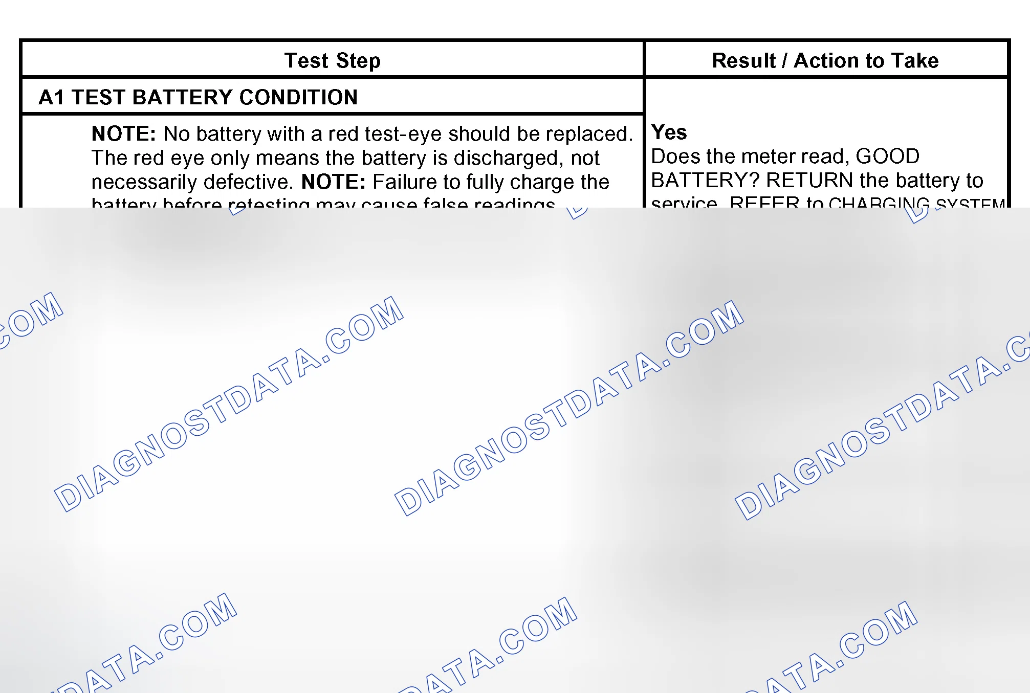Scheme 72: PINPOINT TEST A: BATTERY CONDITION TEST