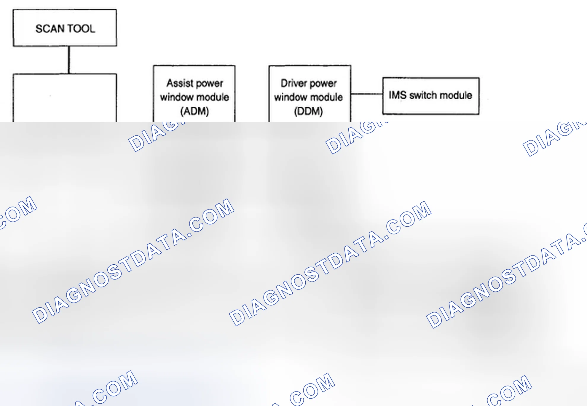 Scheme 1: COMMUNICATION SYSTEM