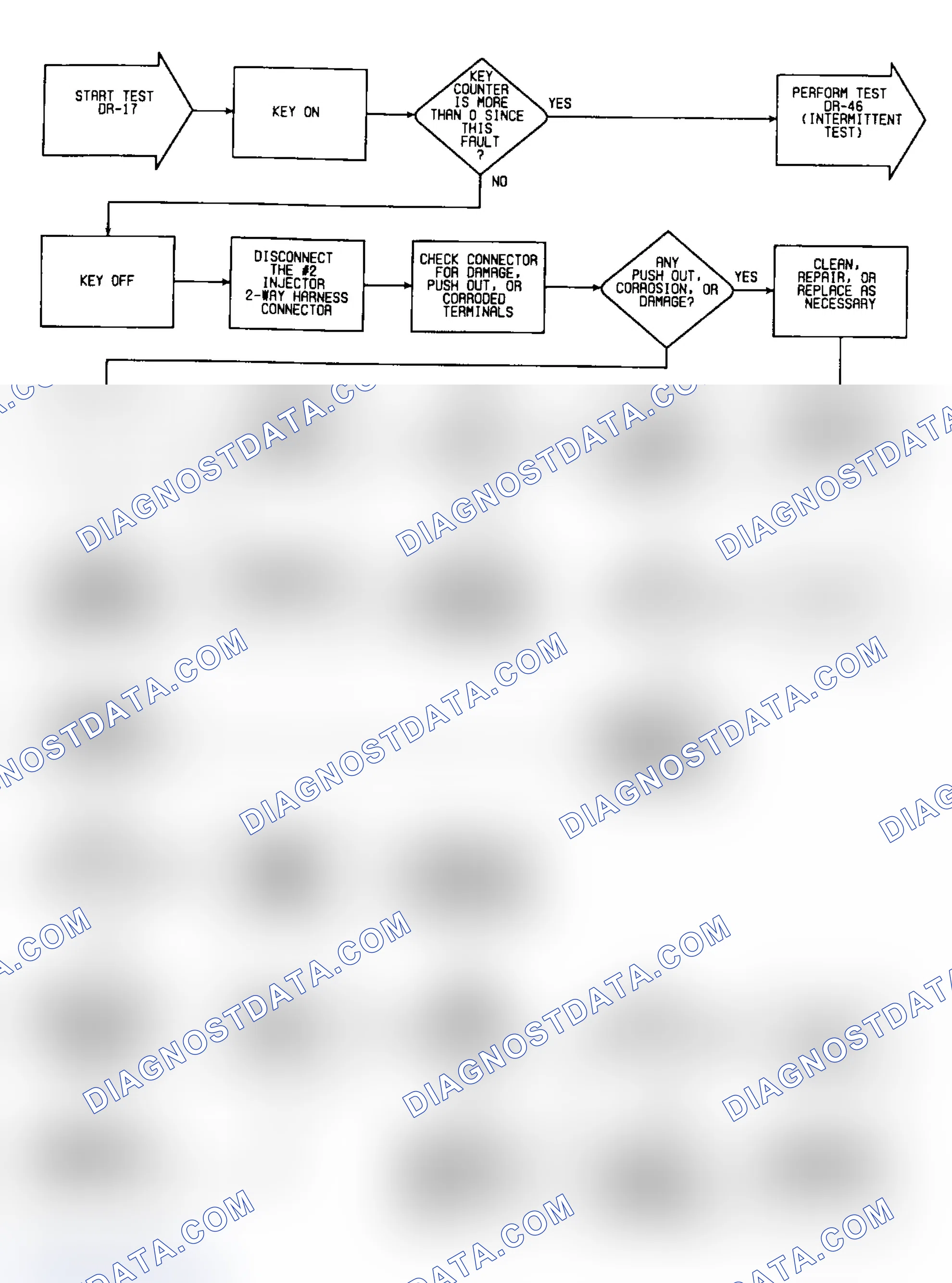 Scheme 399: DR17: Flow Chart (1 of 2)