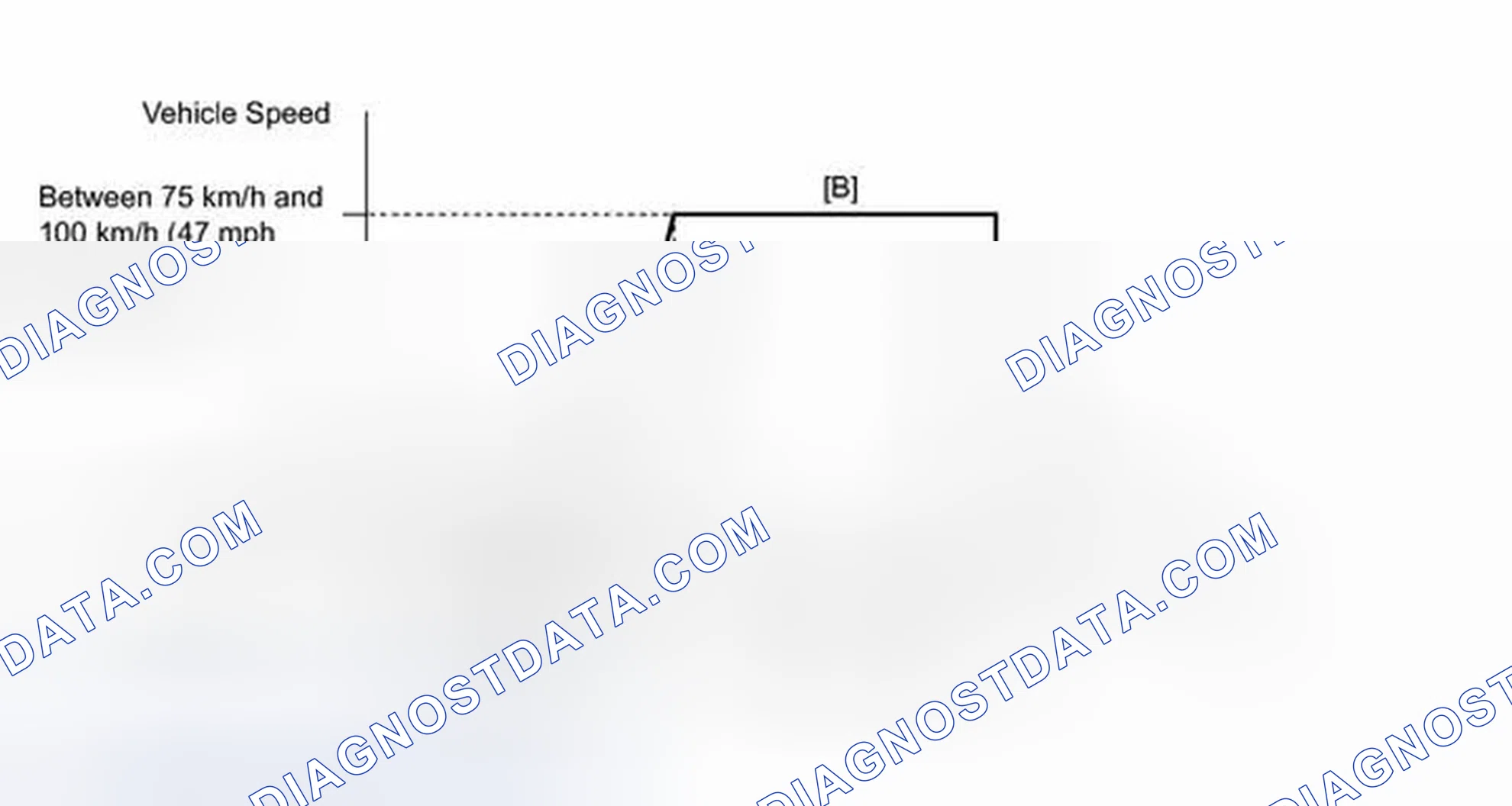 Scheme 118: CONFIRMATION DRIVING PATTERN