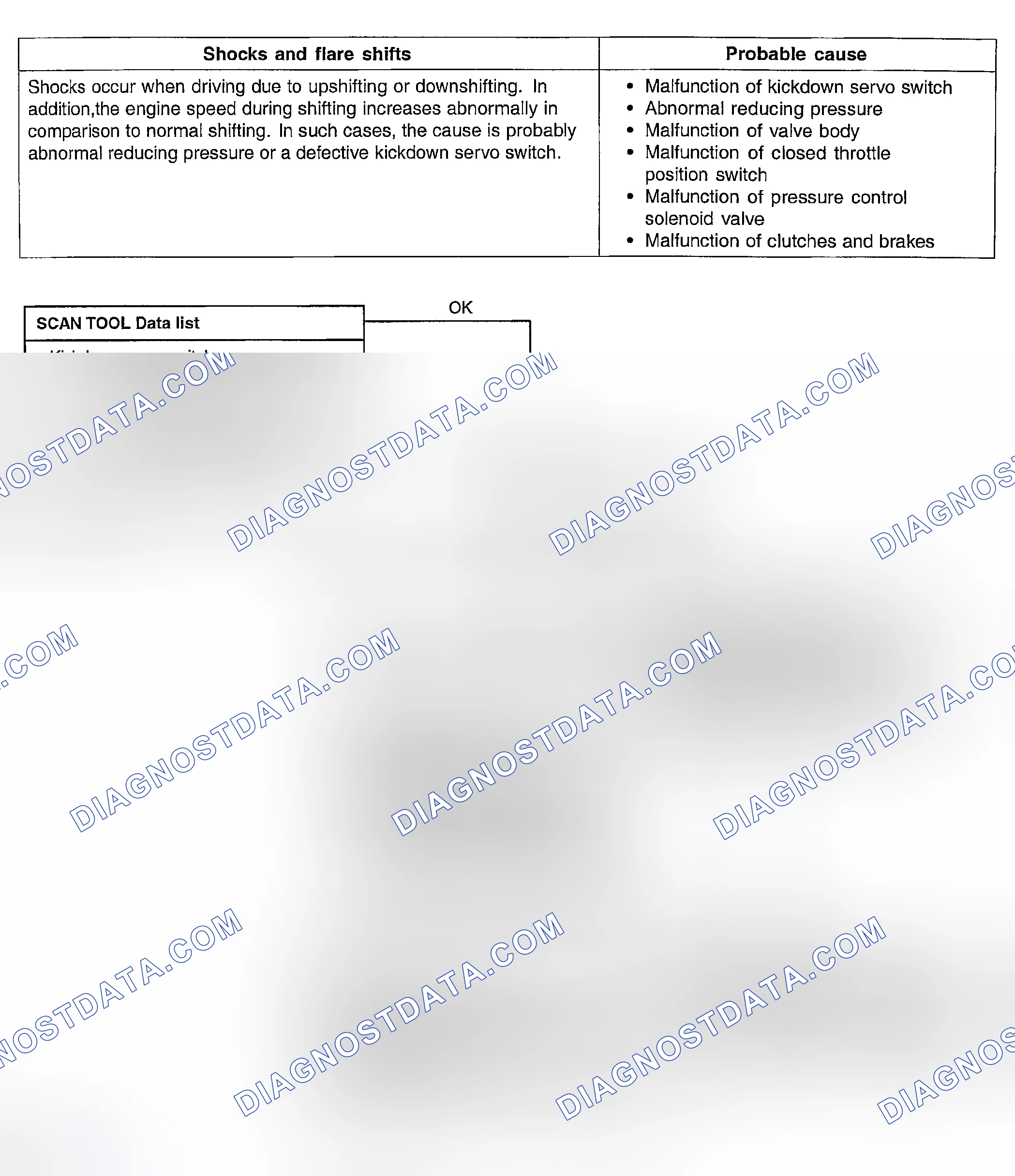 Scheme 21: INSPECTION PROCEDURE 10