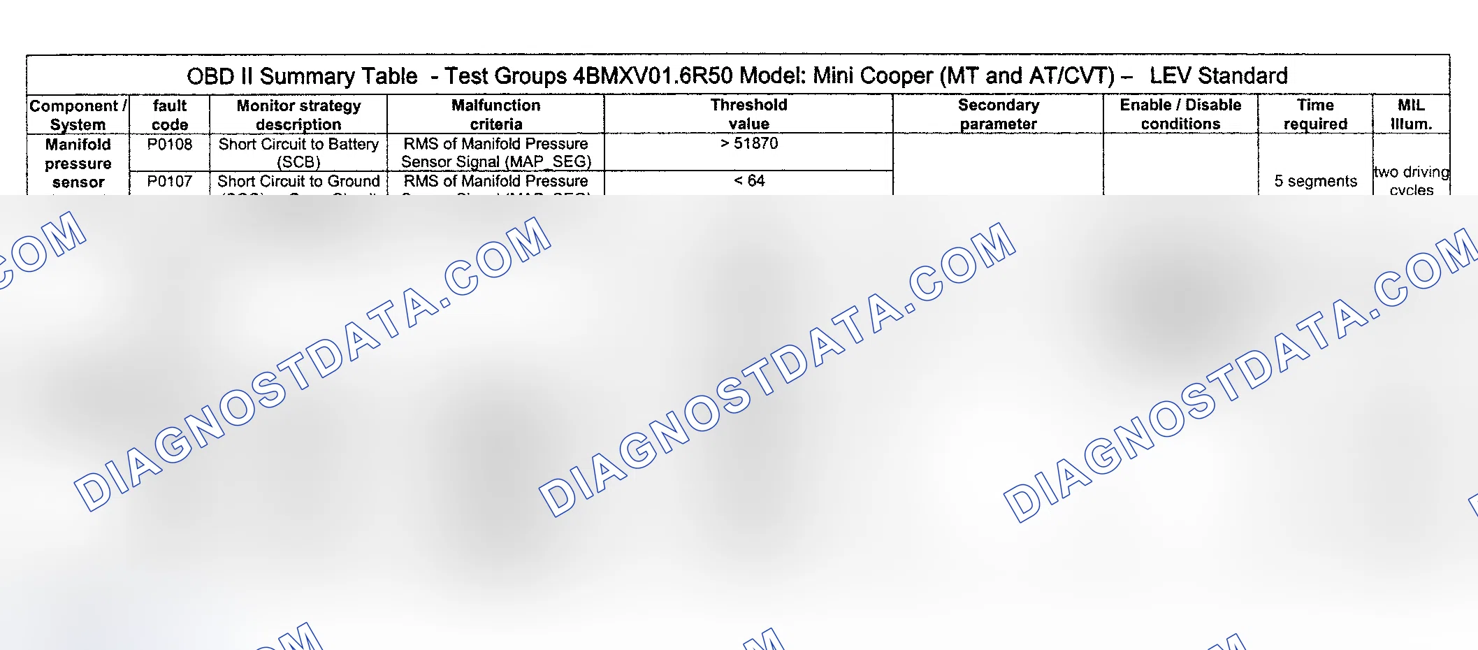 Scheme 48: DTC Diagnosis (Cooper Engine Type LEV Standard/Test Group: 4BMXV01.6R50) - 11 Of 16