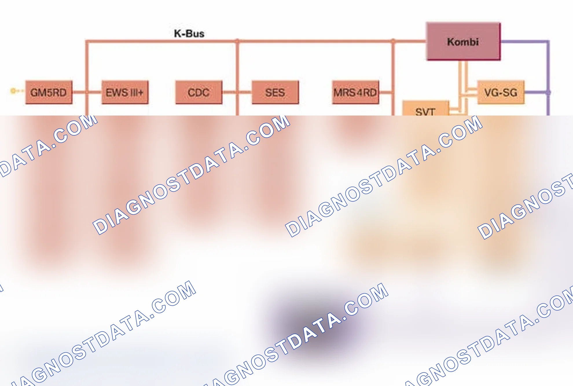 Scheme 8: Voltage Supply and Bus Systems