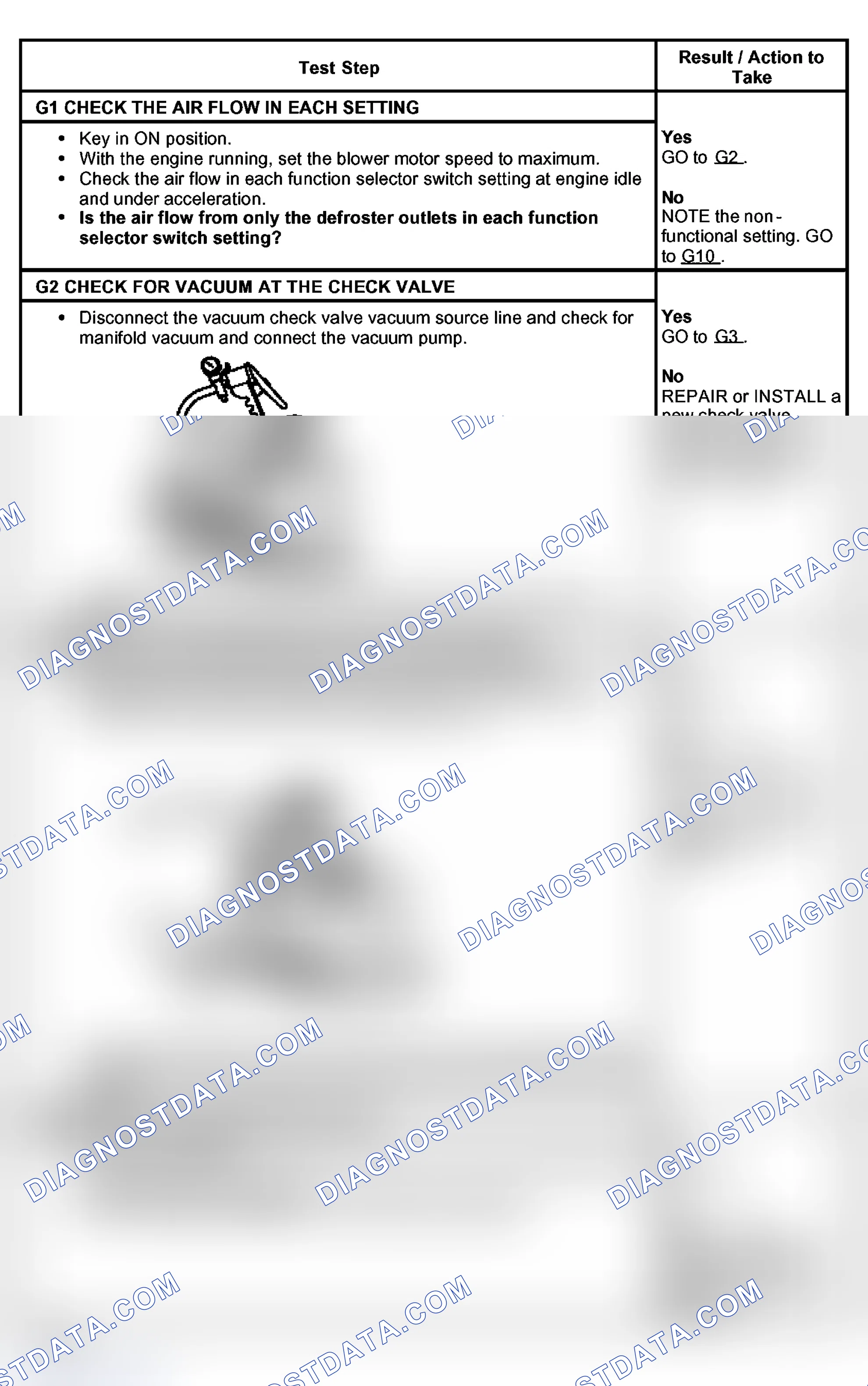 Scheme 29: PINPOINT TEST G: INCORRECT/ERRATIC DIRECTION OF AIR FLOW FROM OUTLET - MANUAL CLIMATE CONTROL