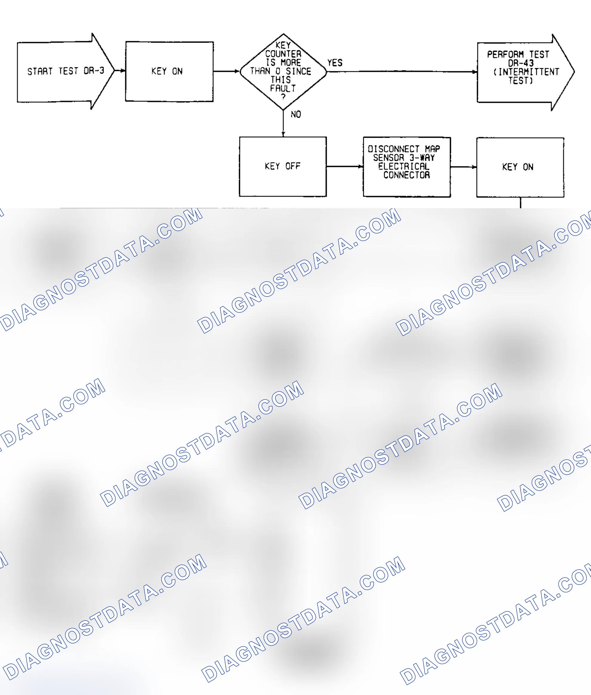 Scheme 375: DR3: Circuit Diagram & Flow Chart