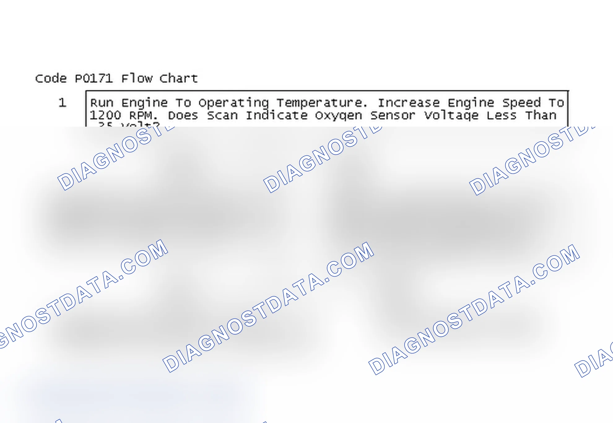 Scheme 74: Code P0171 Flow Chart