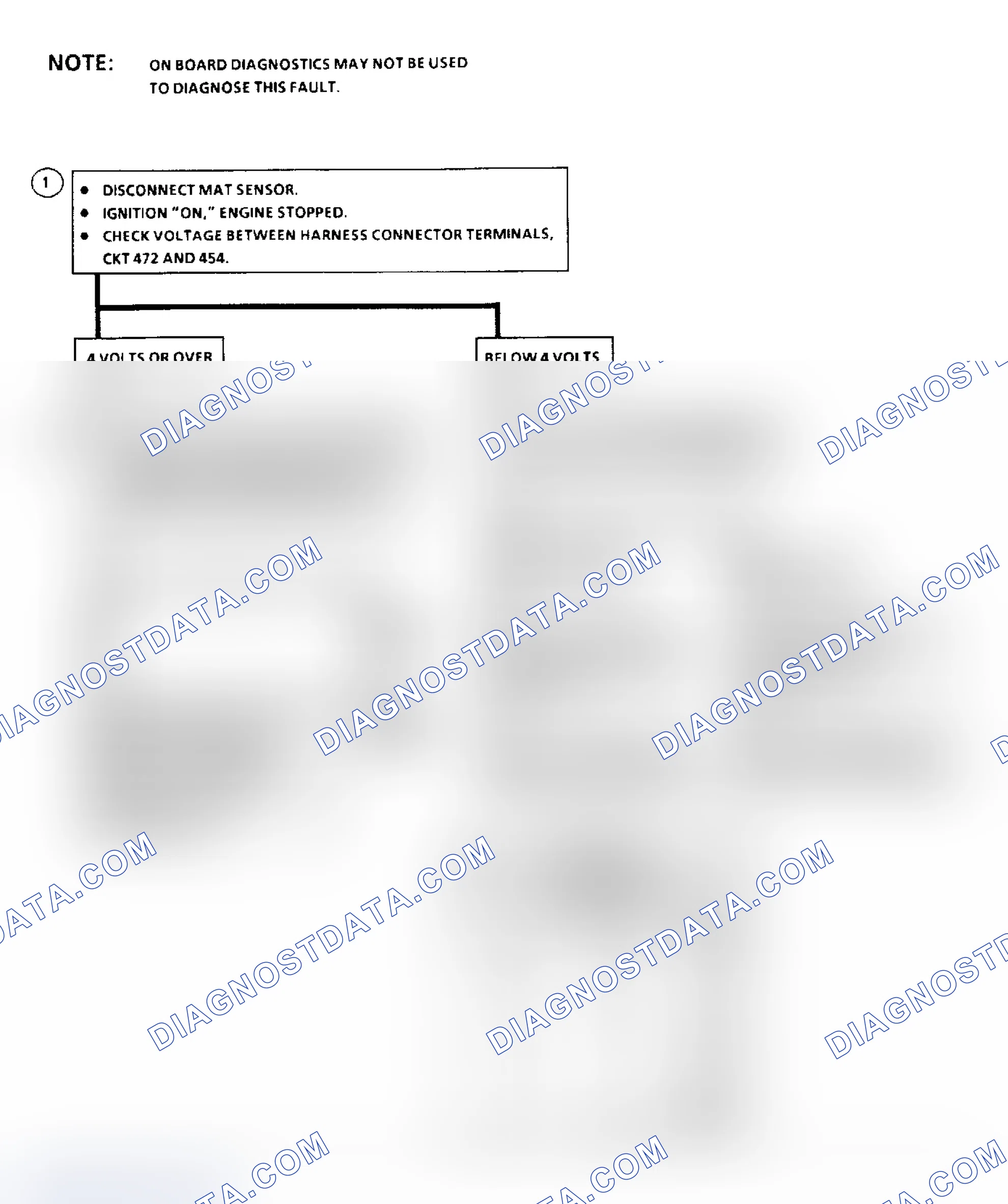 Scheme 170: Code E023: Flow Chart MAT Sensor Signal Voltage High