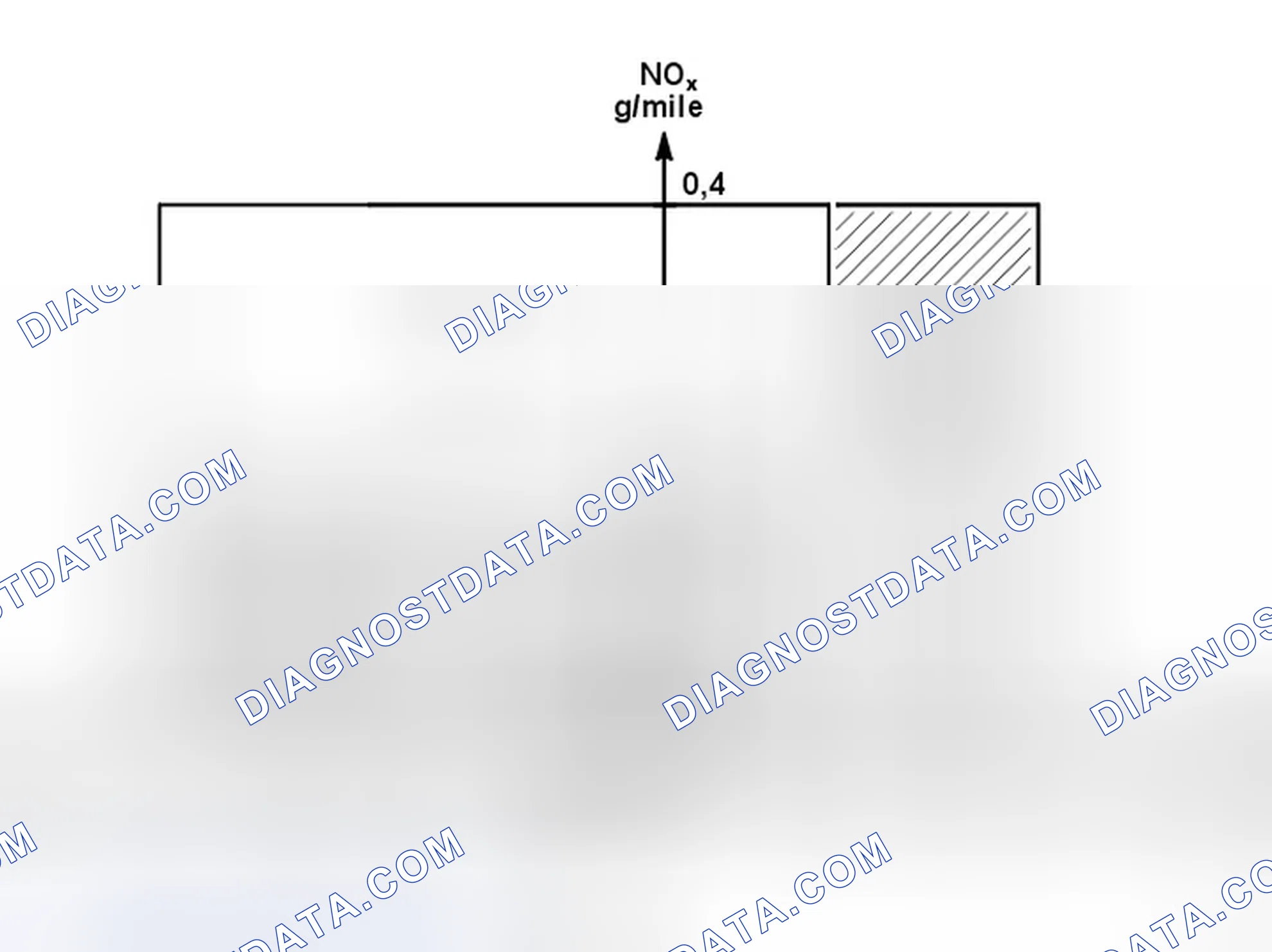 Scheme 468: EMISSIONS CLASSIFICATIONS