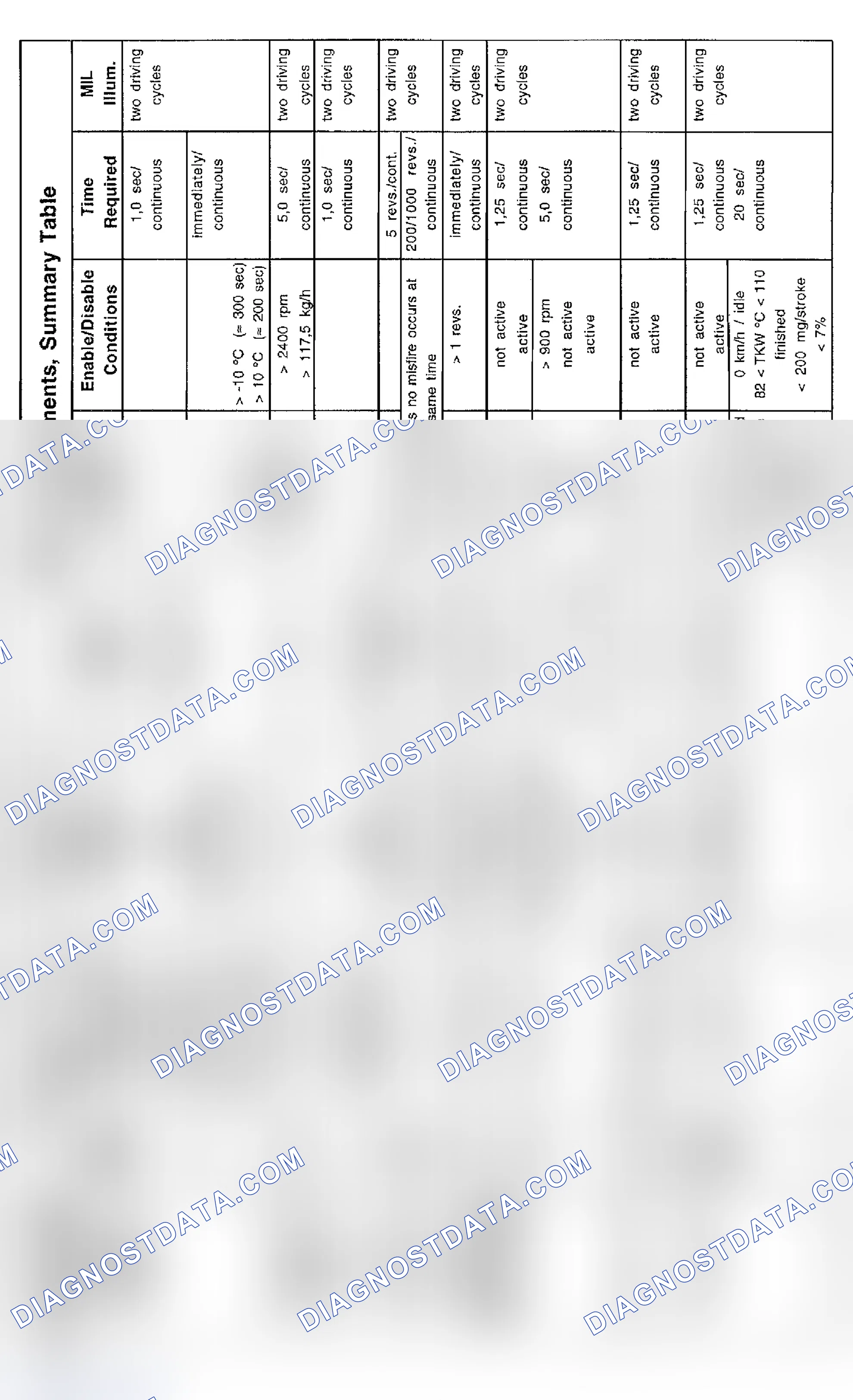 Scheme 15: DTC Chart (Z3 6-Cylinder) - 4 Of 5