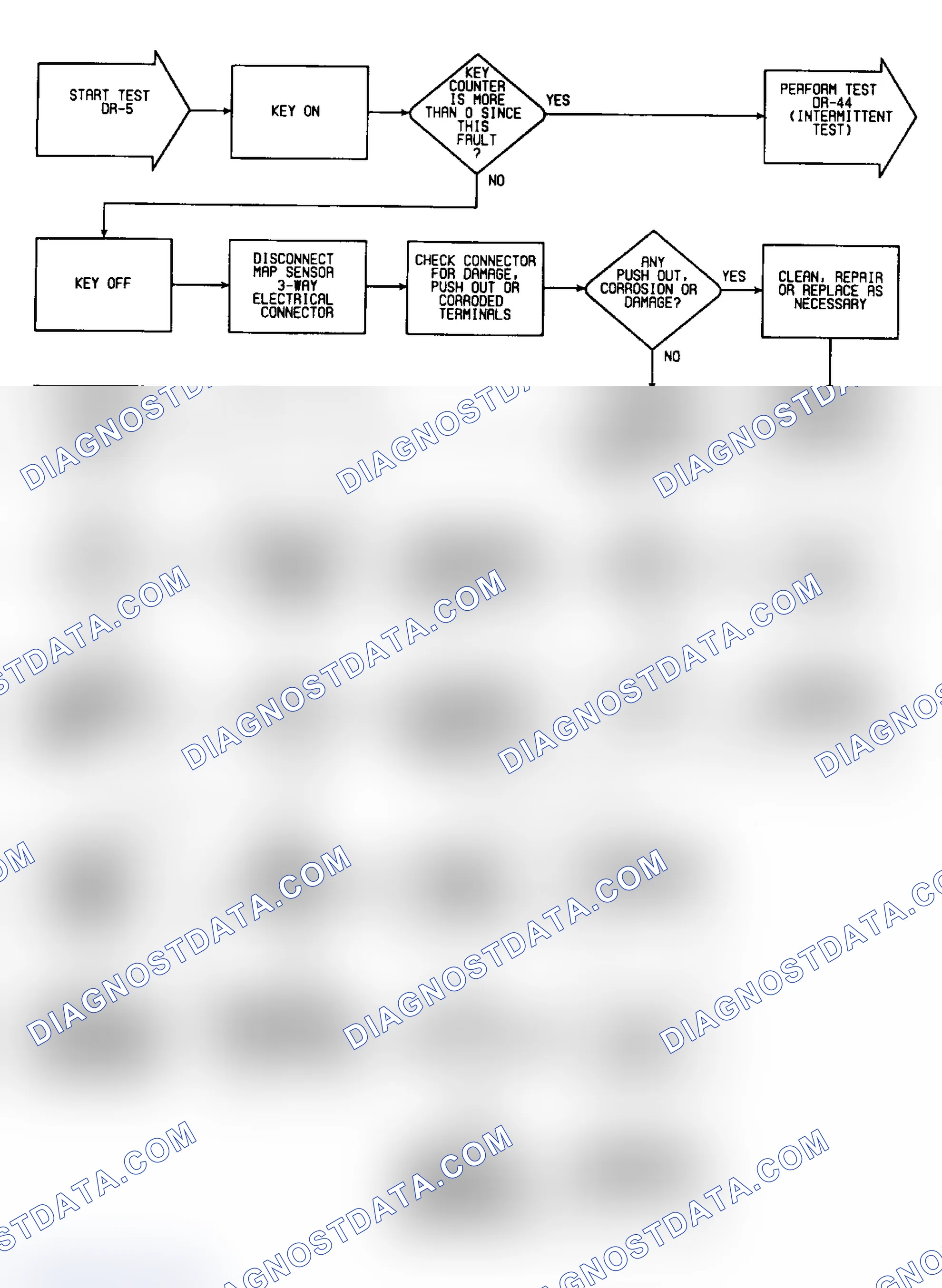 Scheme 380: DR5: Flow Chart