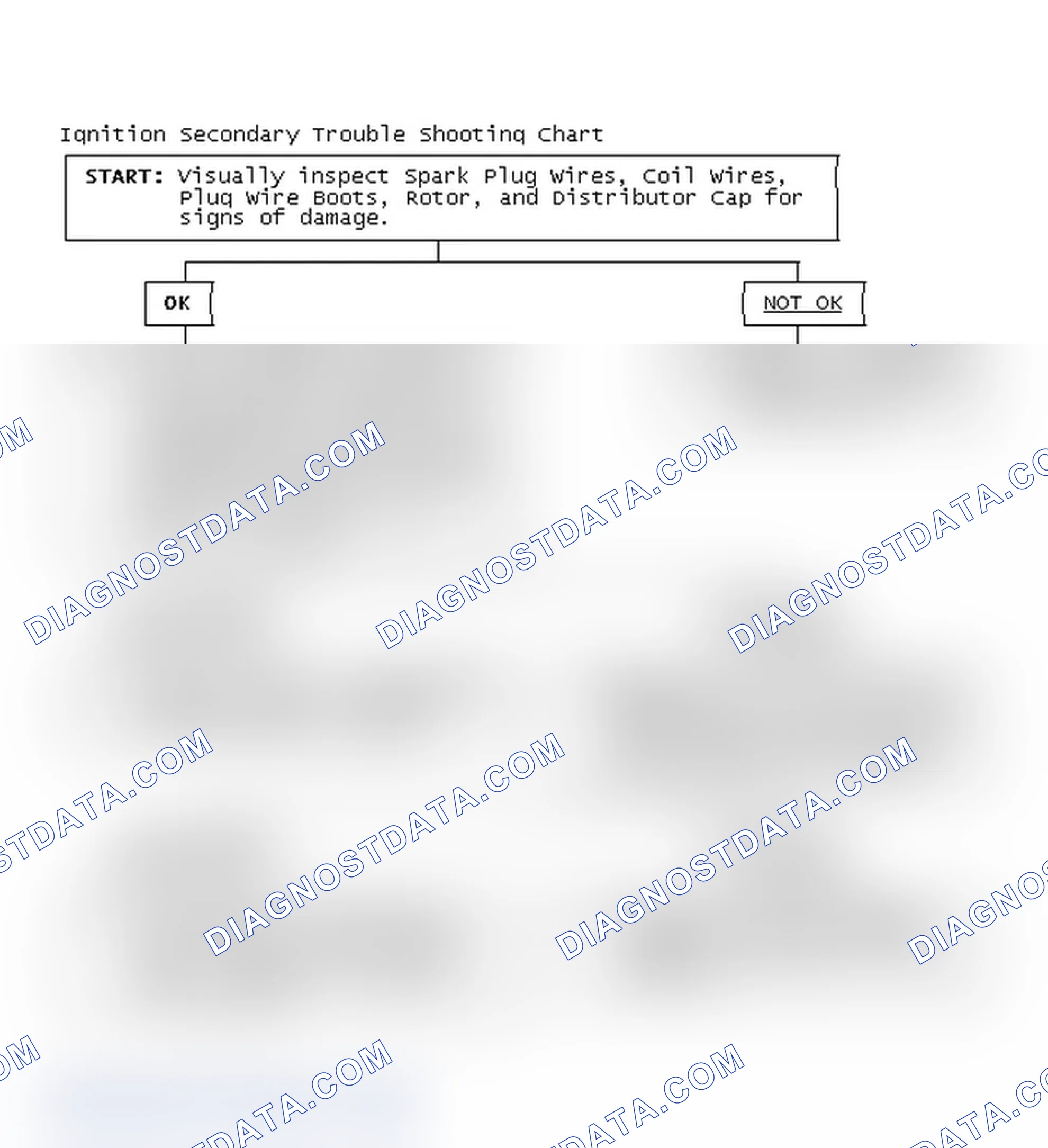 Scheme 3: Ignition Secondary Trouble Shooting Chart