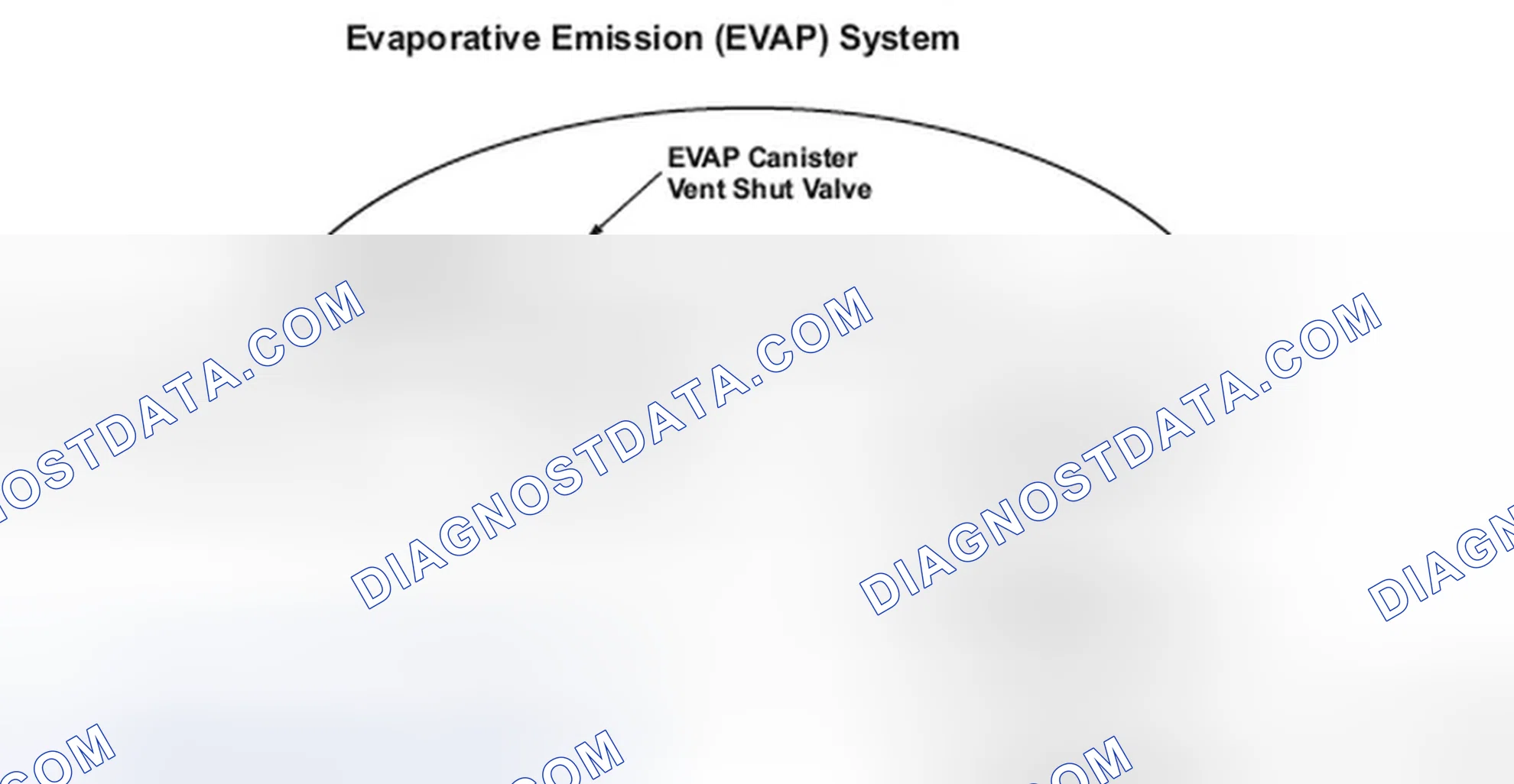 Scheme 66: Evaporative Emission (EVAP) System Diagram