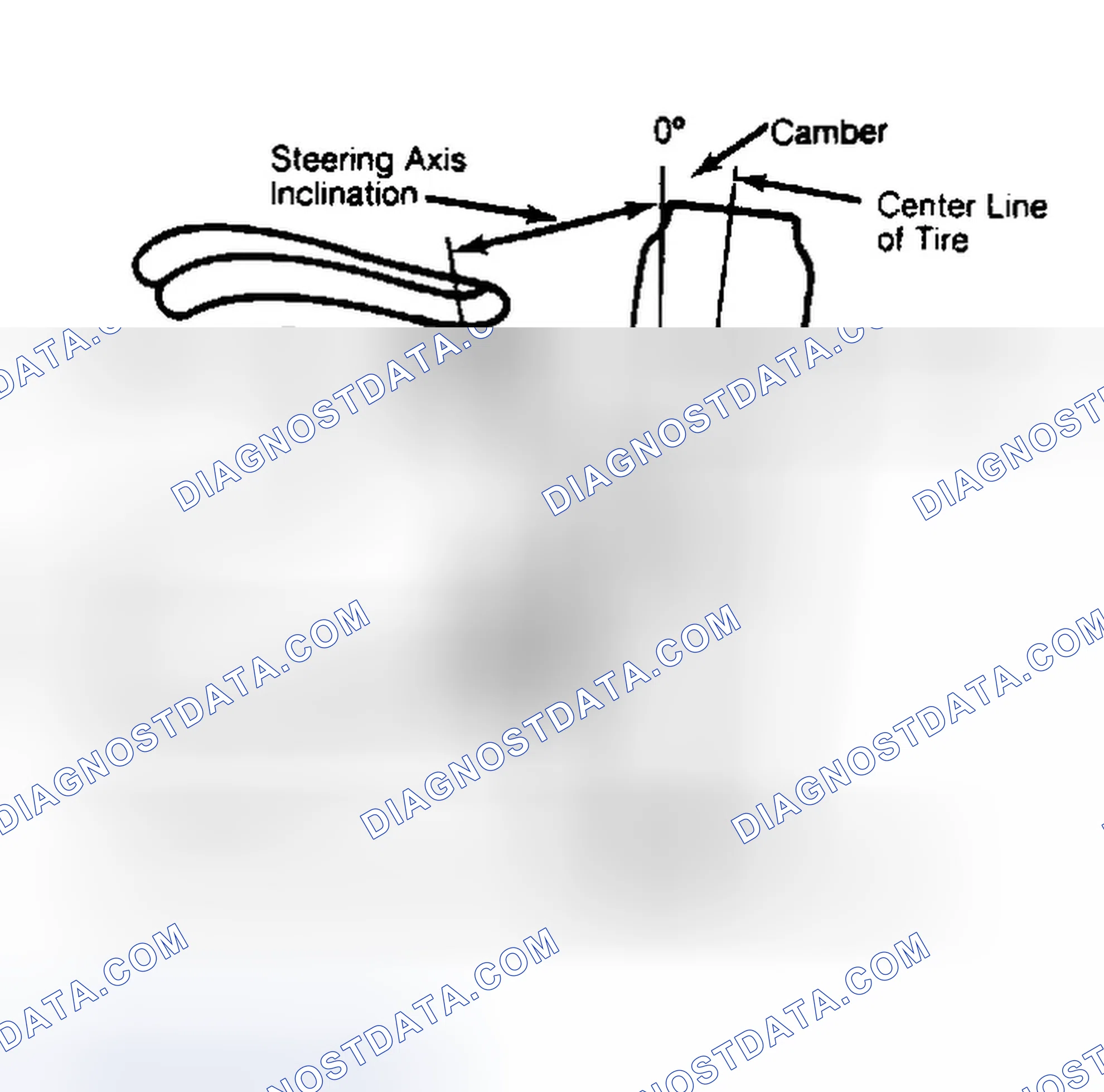 Scheme 6: Checking Steering Axis Inclination
