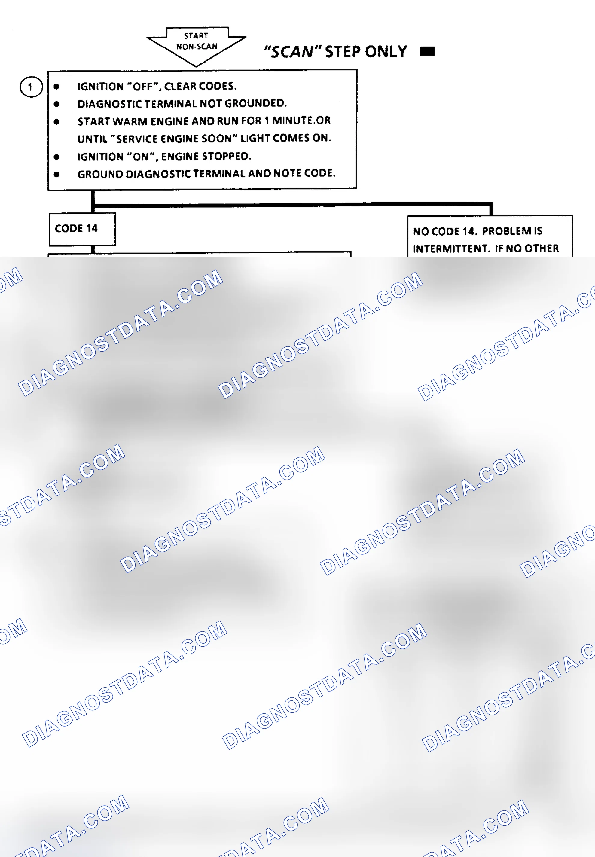 Scheme 338: Code 14 Flow Chart, CTS Signal Voltage Low