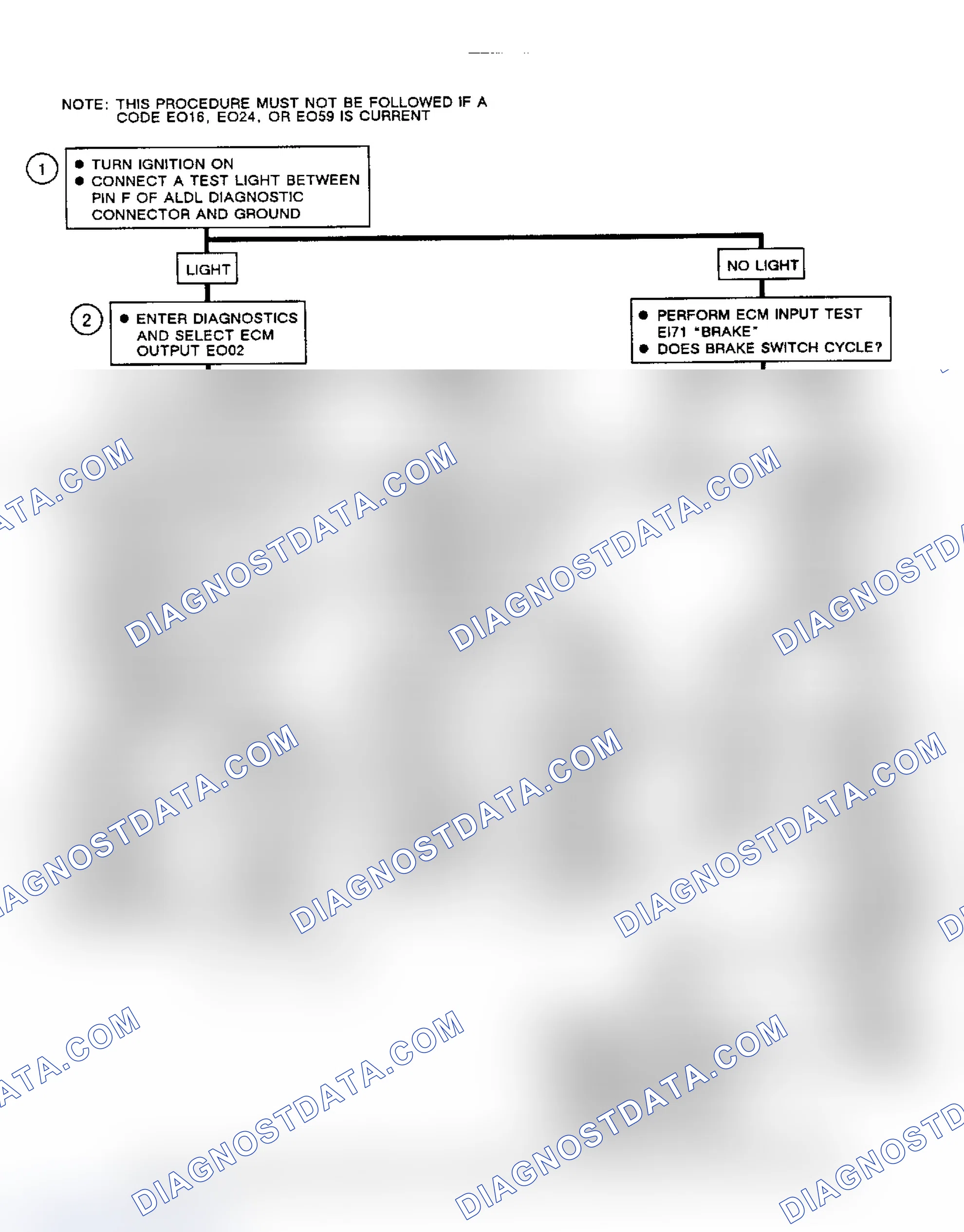 Scheme 260: Flow Chart, Code EO39, VCC Engagement Problem