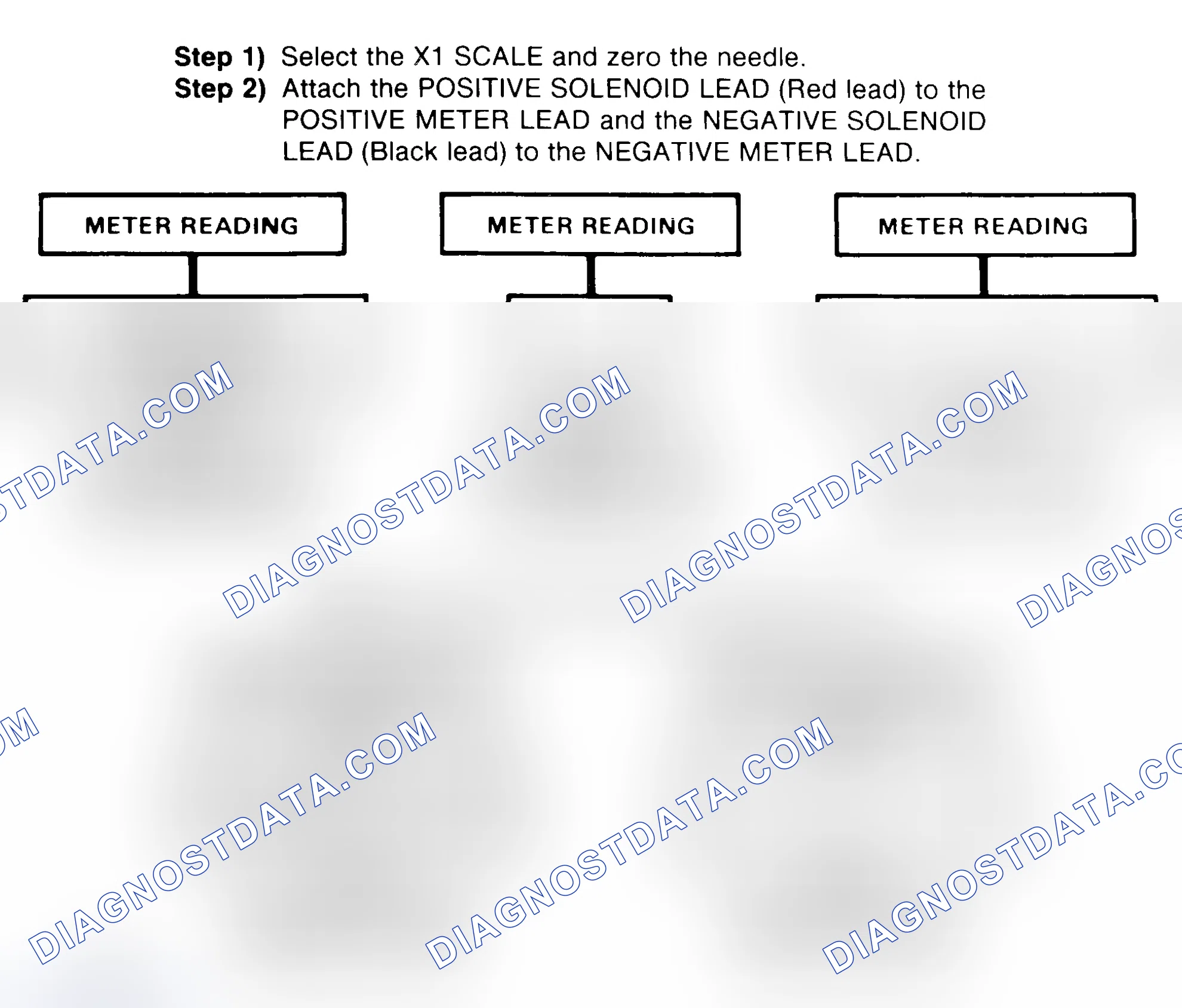 Scheme 2: DIODE CHECK & SOLENOID TEST