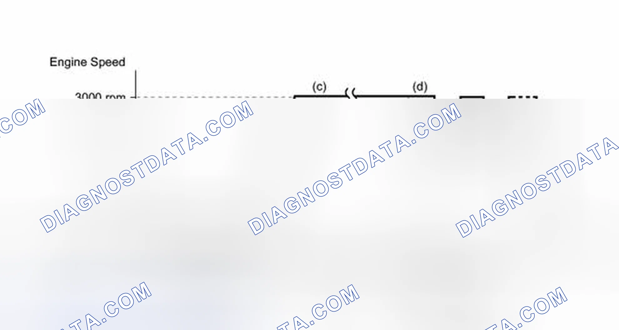 Scheme 79: CONDITIONING FOR SENSOR TESTING