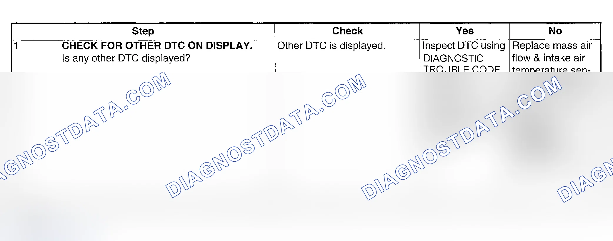 Scheme 100: DIAGNOSTIC PROCEDURE