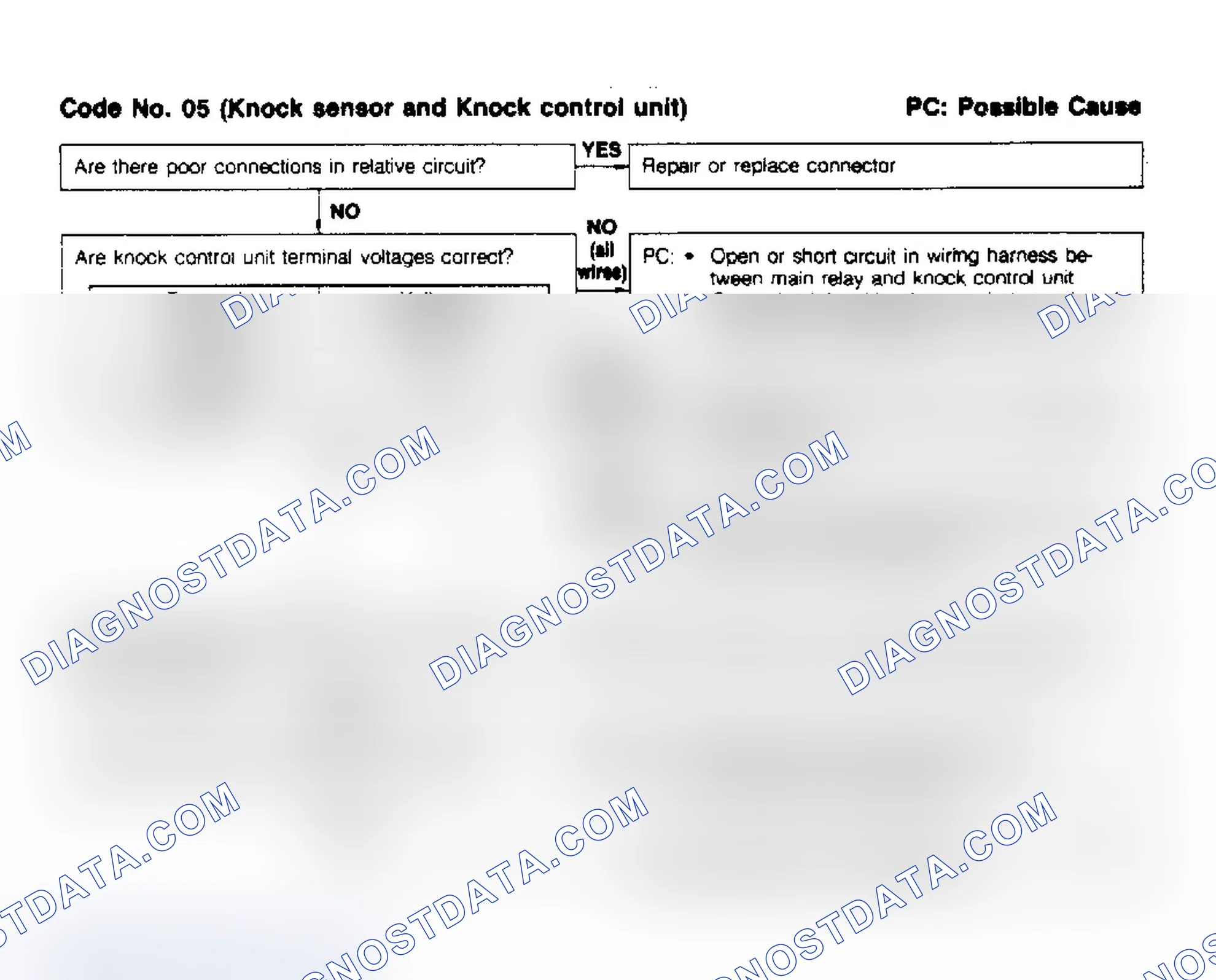 Scheme 46: Code 05, Knock Sensor & Knock Control Unit
