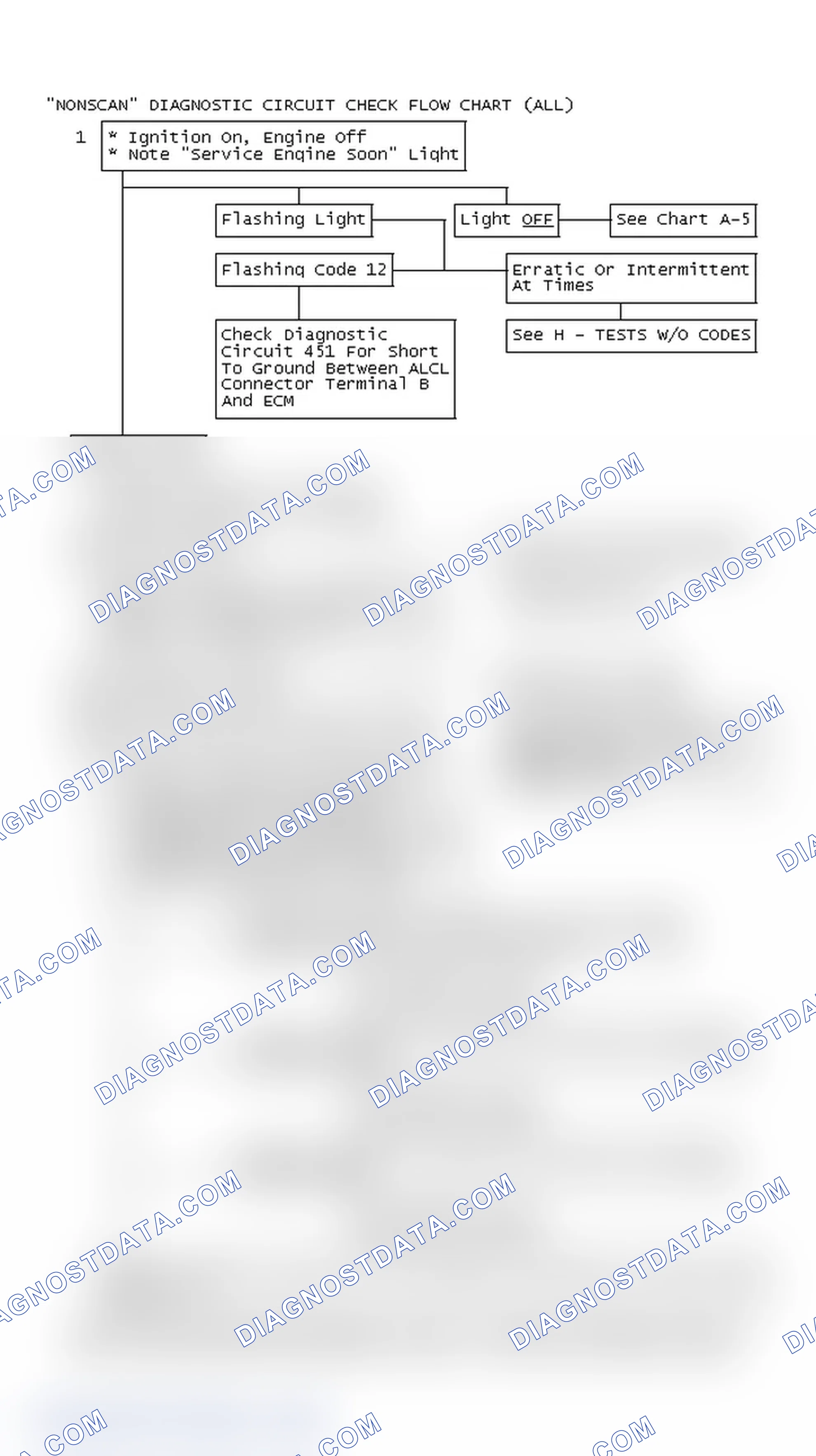Scheme 82: "NONSCAN" Diagnostic Circuit Check Flow Chart (All)