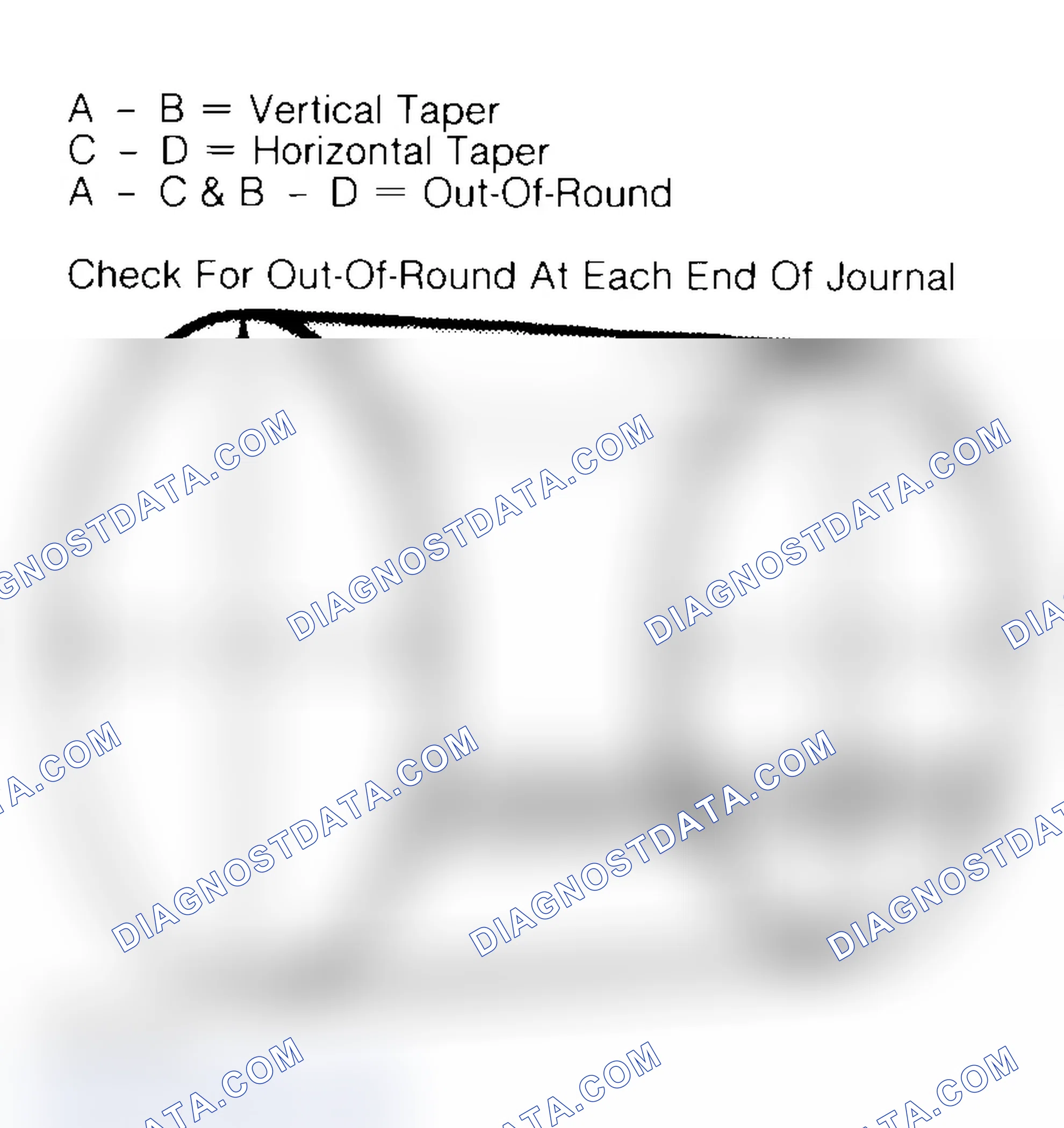 Scheme 22: Measuring Crankshaft Journals