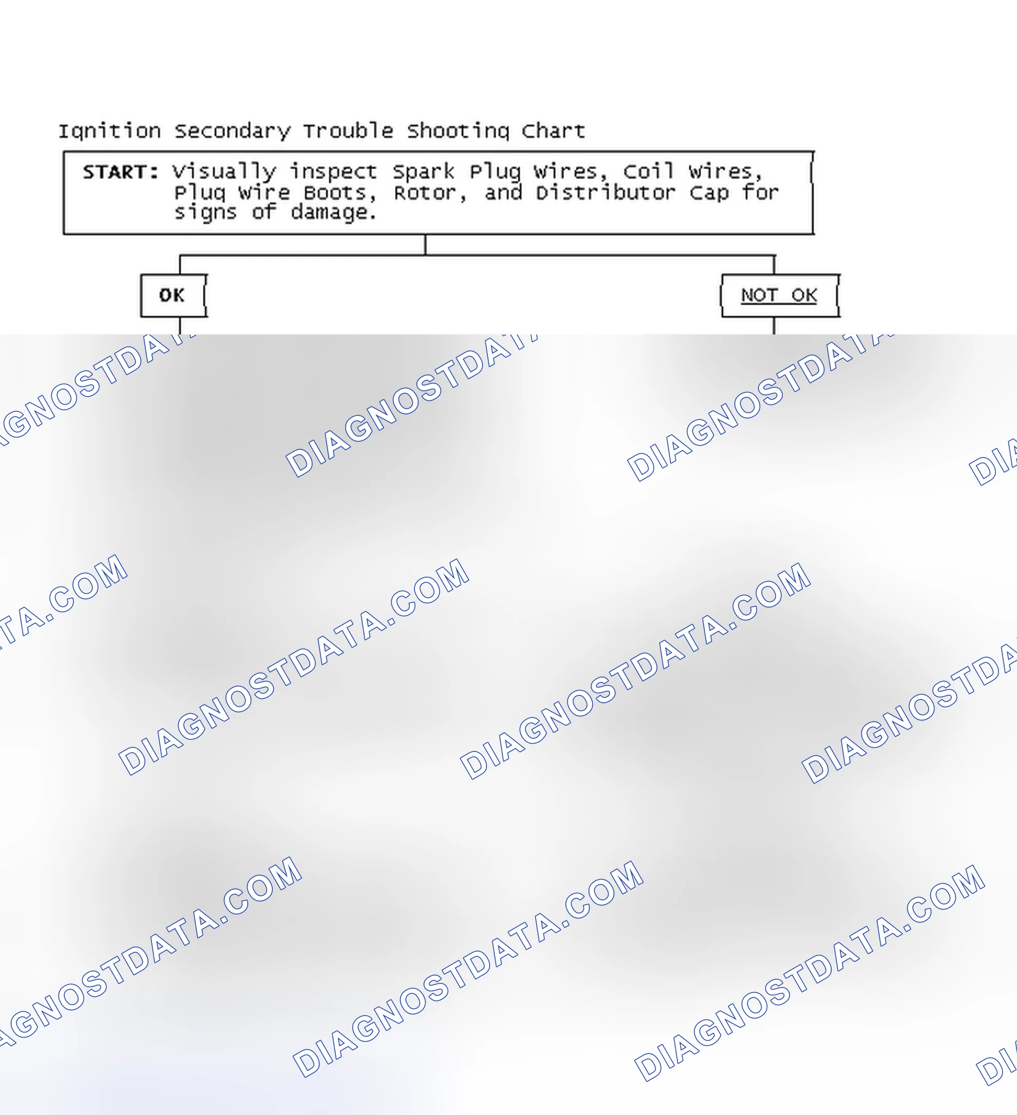Scheme 3: Ignition Secondary Trouble Shooting Chart