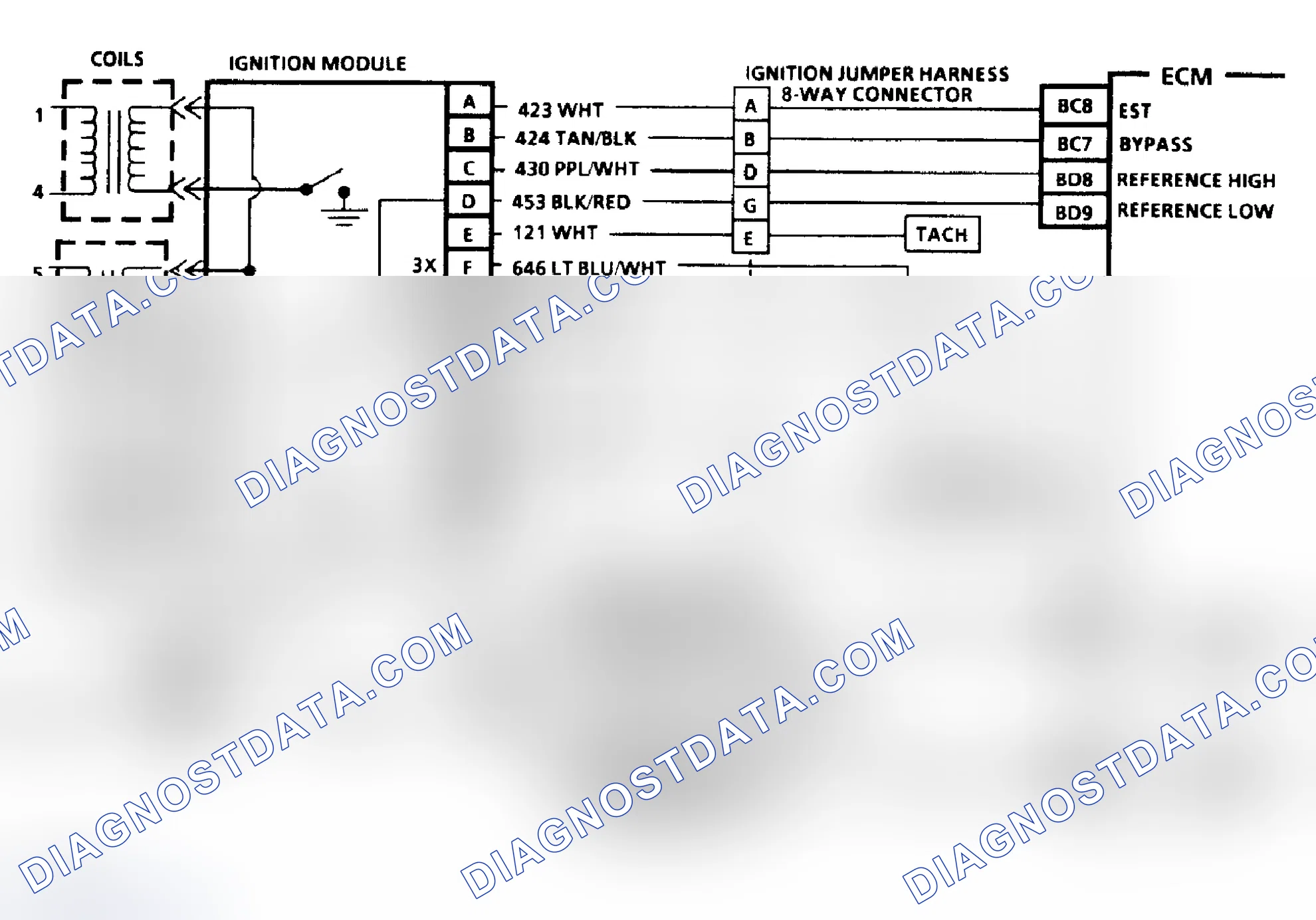 Scheme 30: Dual Crank (Combination) Sensor (3.3L C(3)I System)