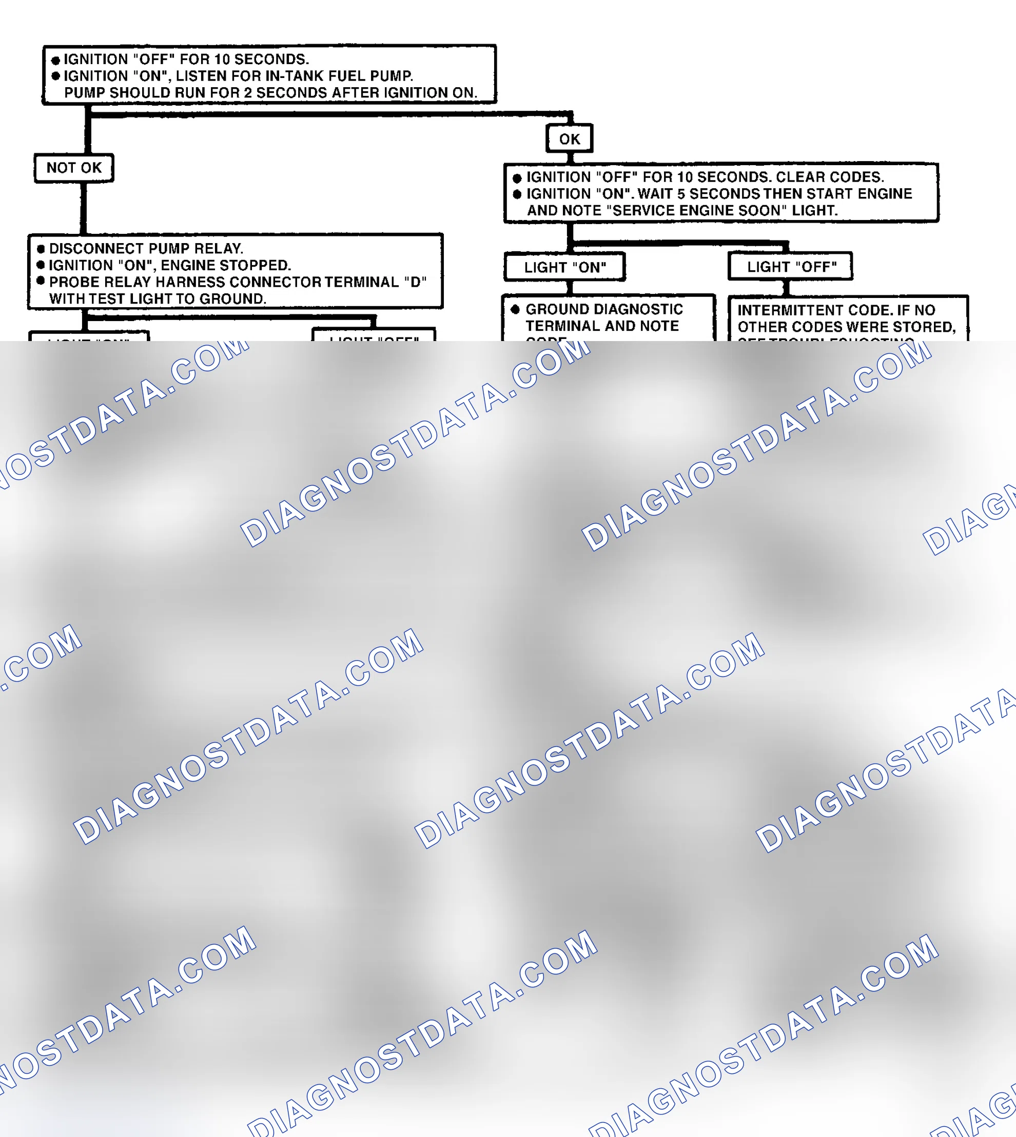 Scheme 173: Code 54, Fuel Pump Circuit Low Voltage