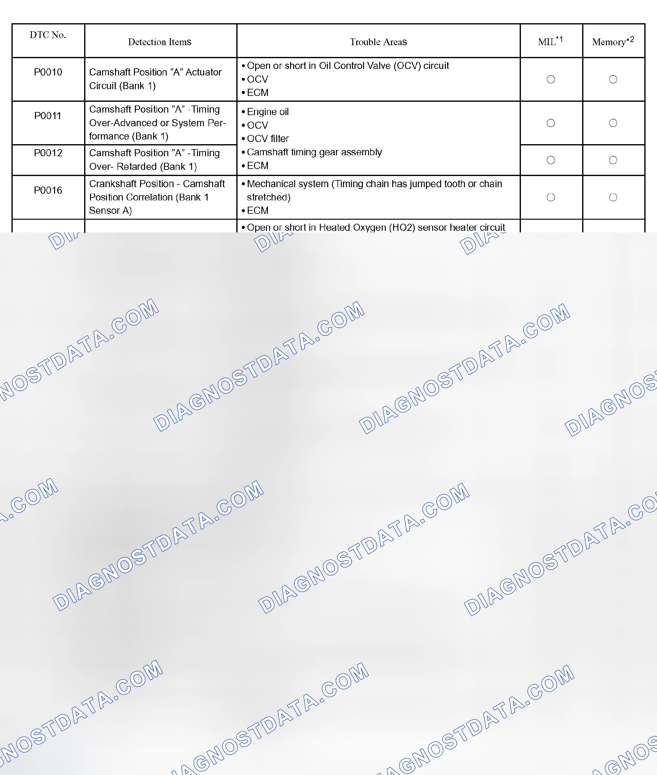 Scheme 34: DIAGNOSTIC TROUBLE CODE CHART