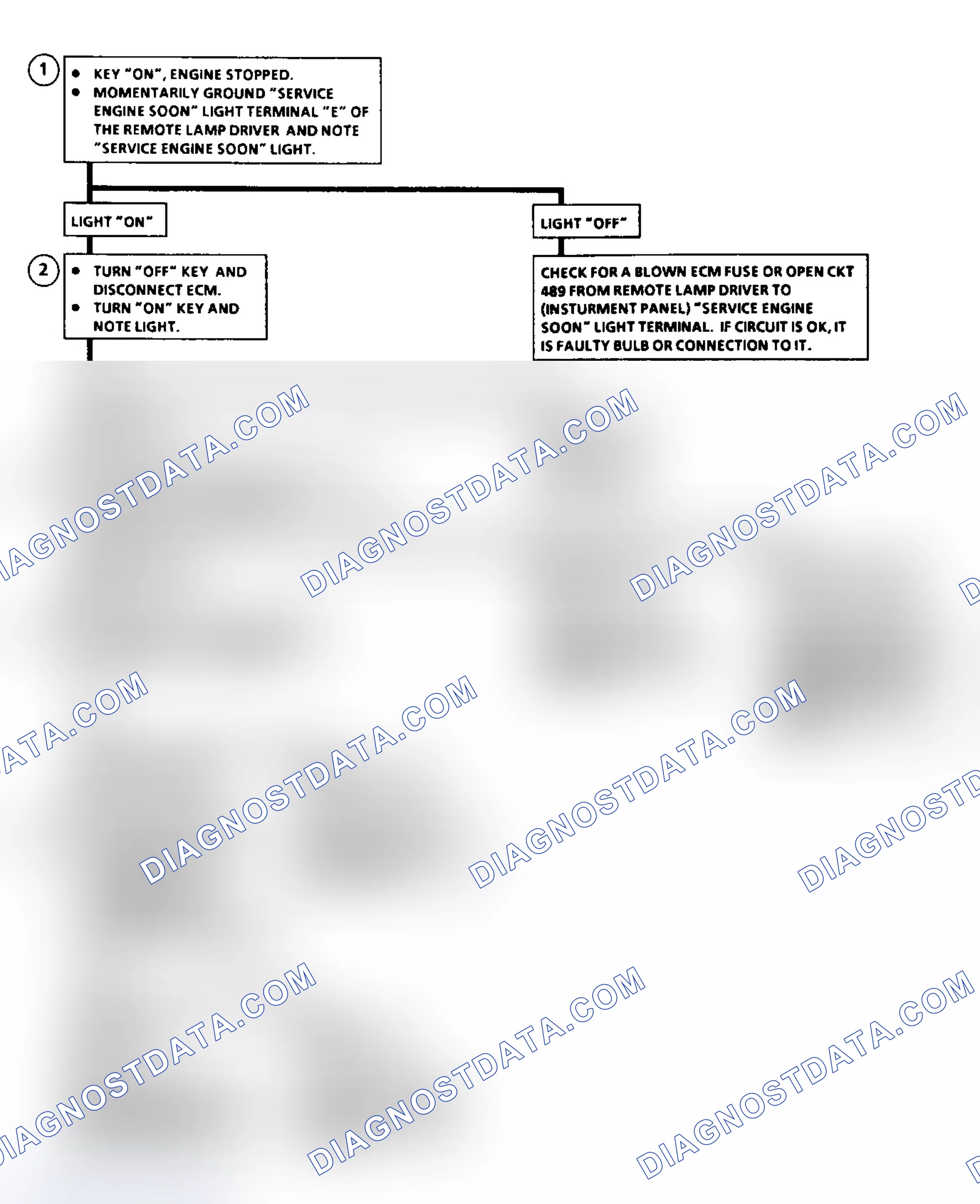 Scheme 31: Flow Chart Service Engine Soon Light Inop.
