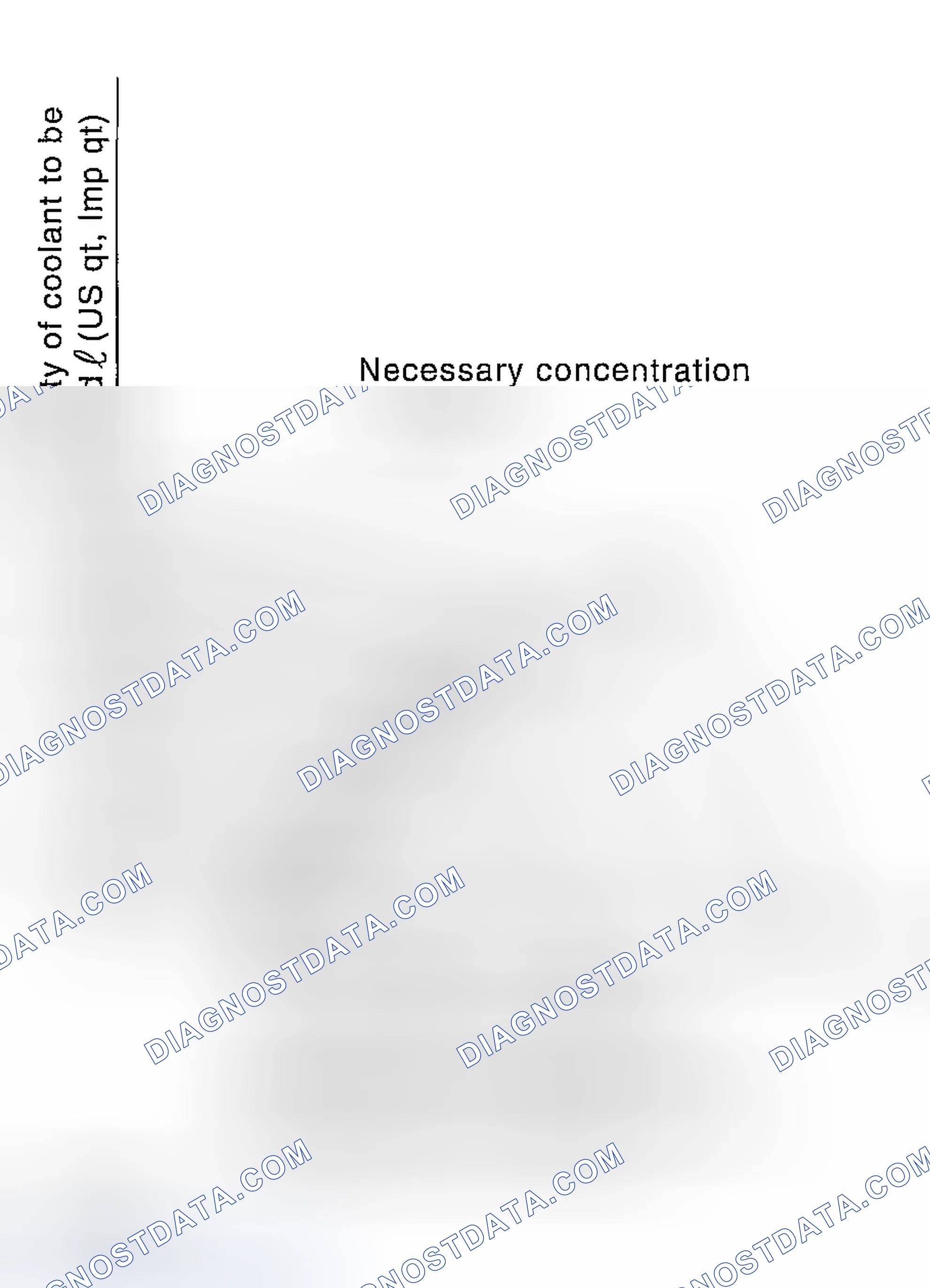 Scheme 4: PROCEDURE TO ADJUST THE CONCENTRATION OF THE COOLANT