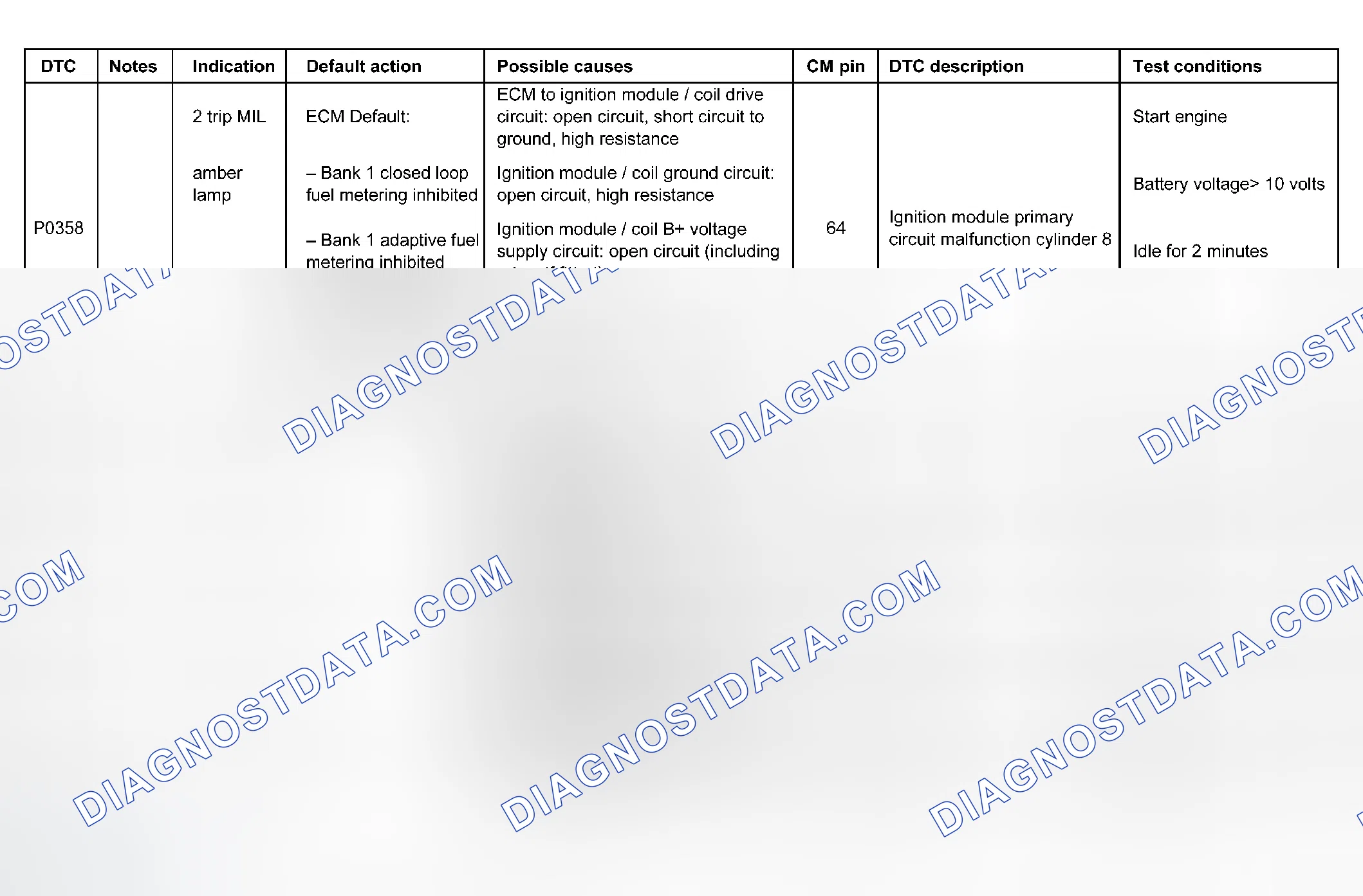 Scheme 37
