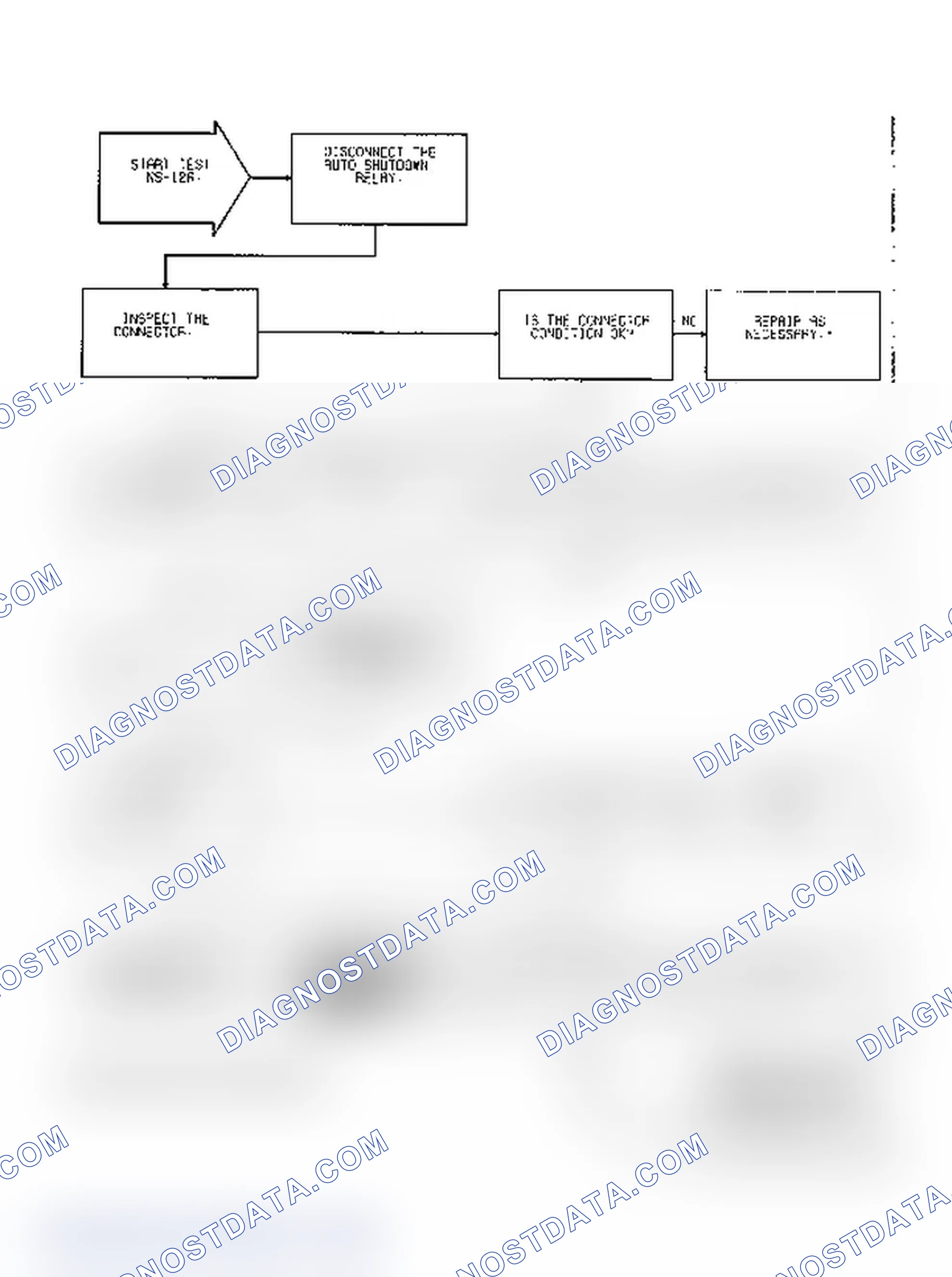 Scheme 235: Test NS-12A Code 42: Diagnostic Flow Chart