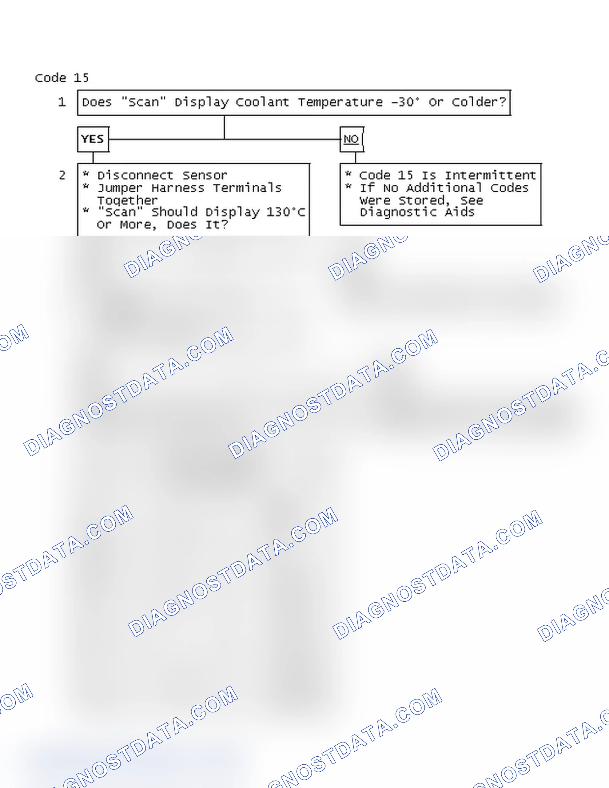Scheme 522: Code 15, Coolant Temperature Sensor Voltage High