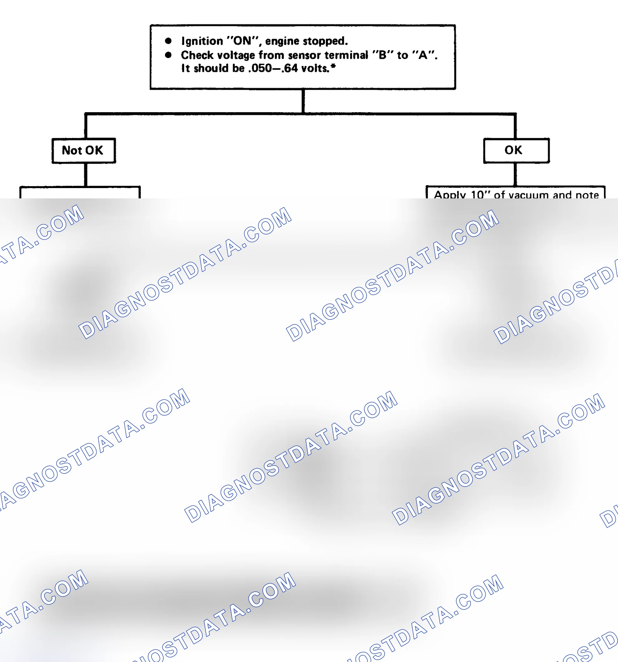 Scheme 216: CHART 7 - Map & Baro Output Check