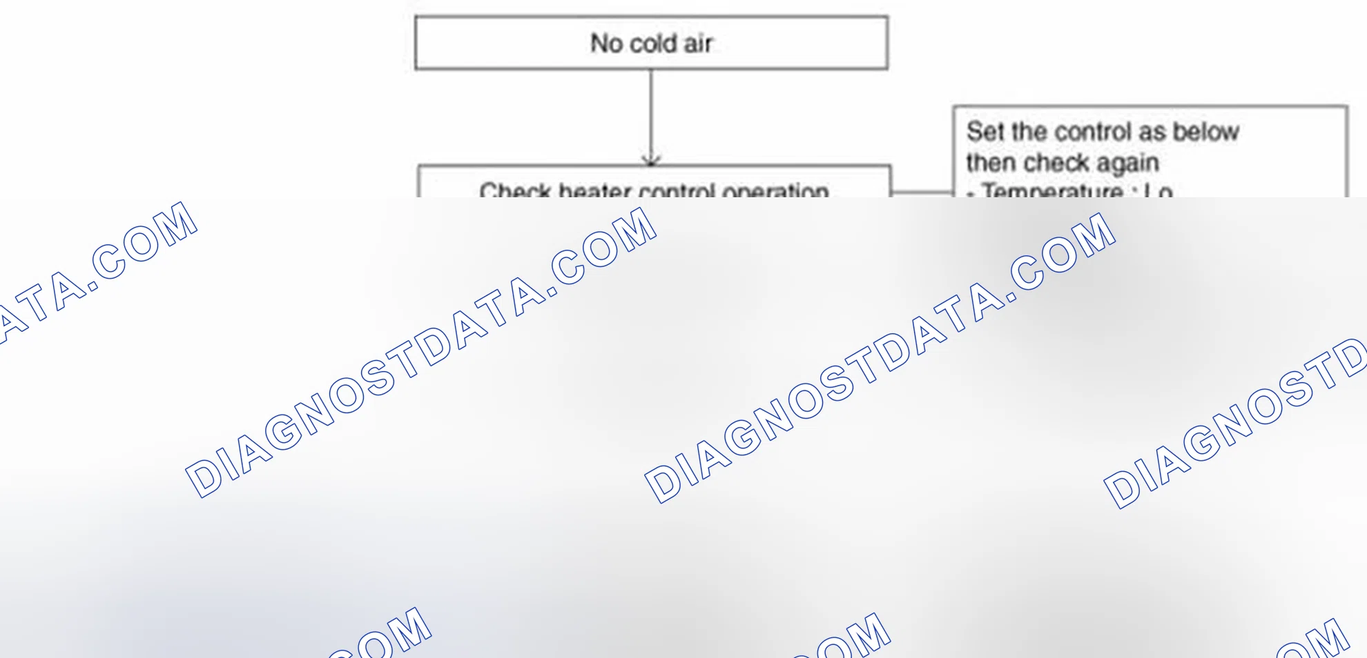 Scheme 295: Troubleshooting