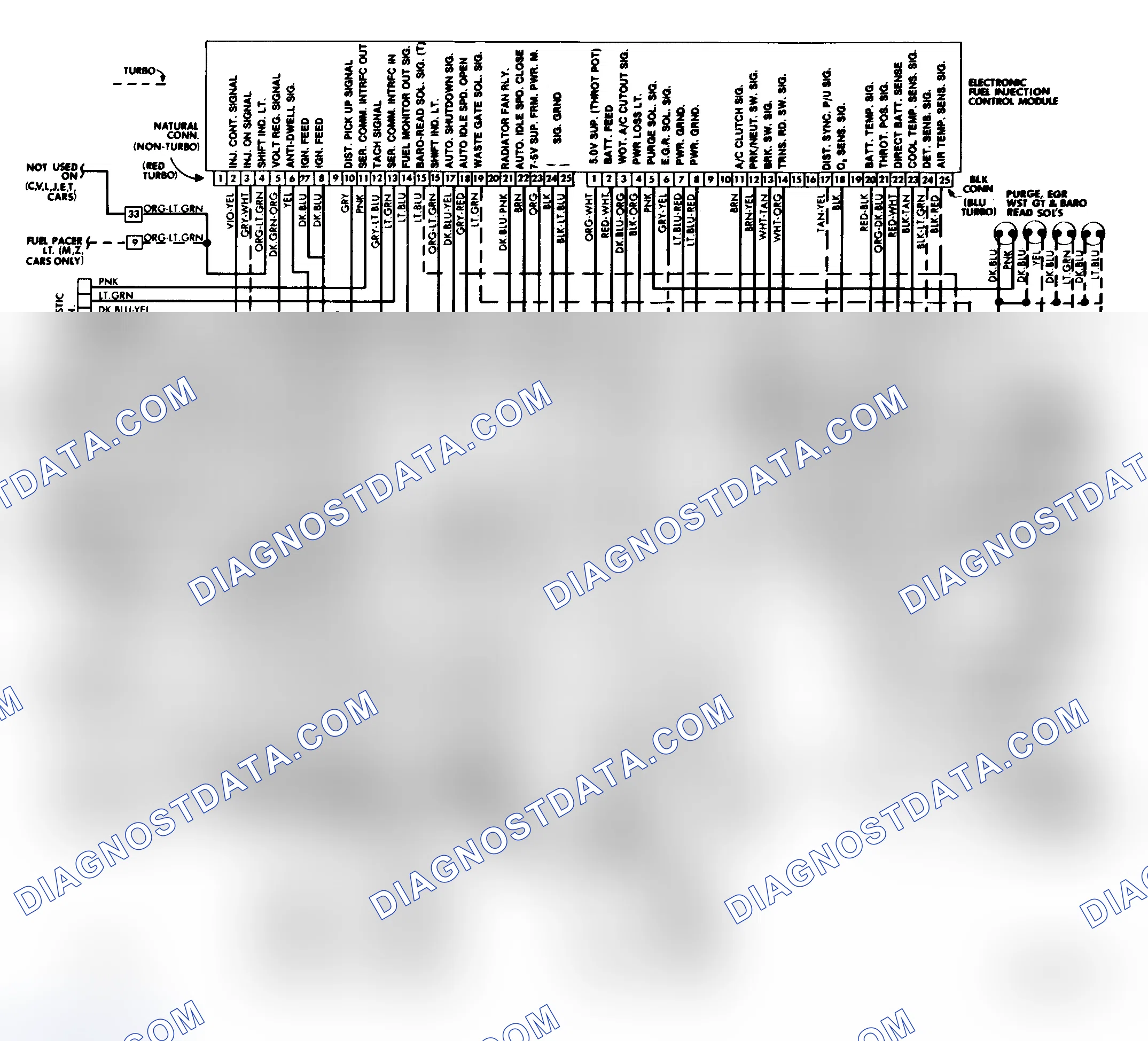 Scheme 95: Turbo Engine Control System Wiring Diagram