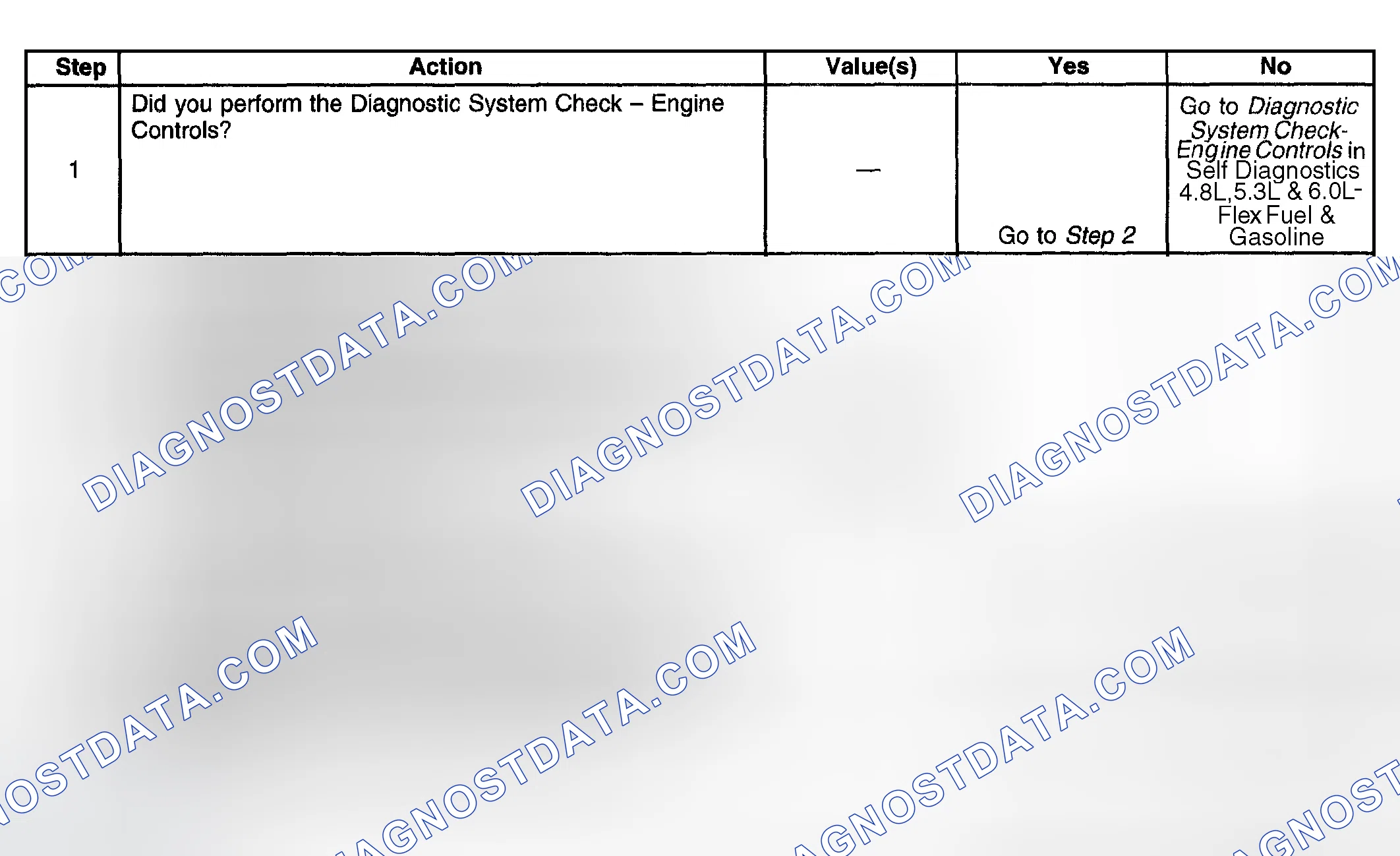 Scheme 1022