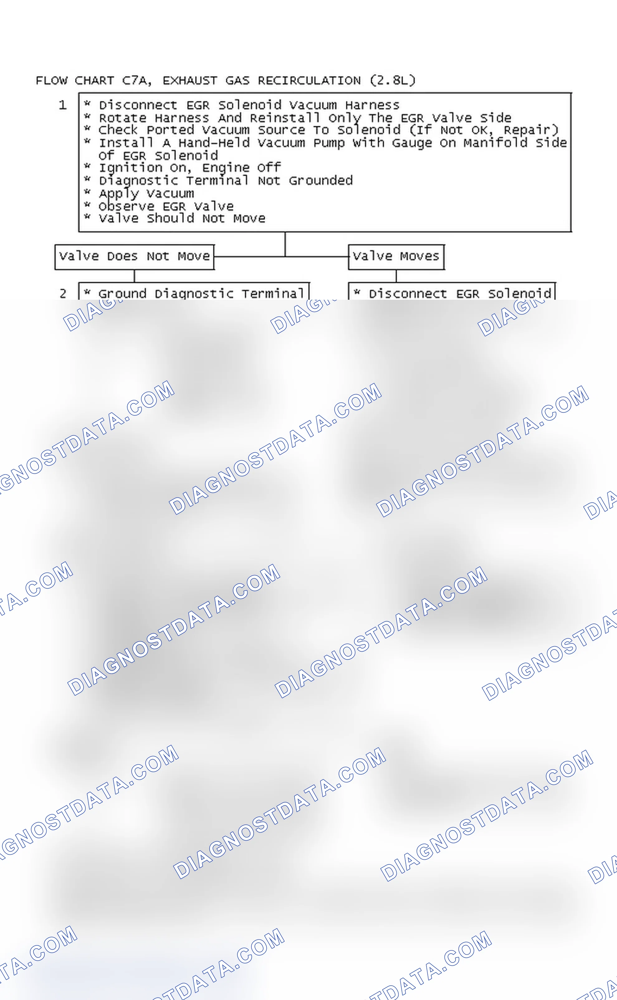 Scheme 560: Flow Chart C7A, Exhaust Gas Recirculation (2.8L)
