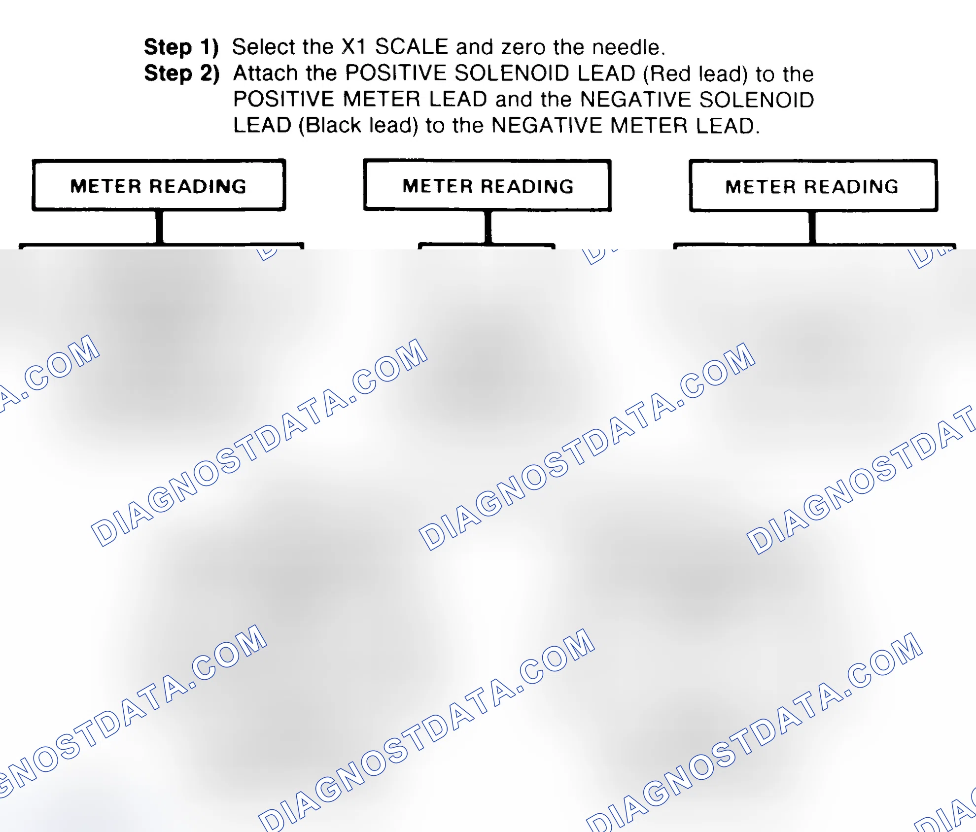 Scheme 2: DIODE CHECK & SOLENOID TEST