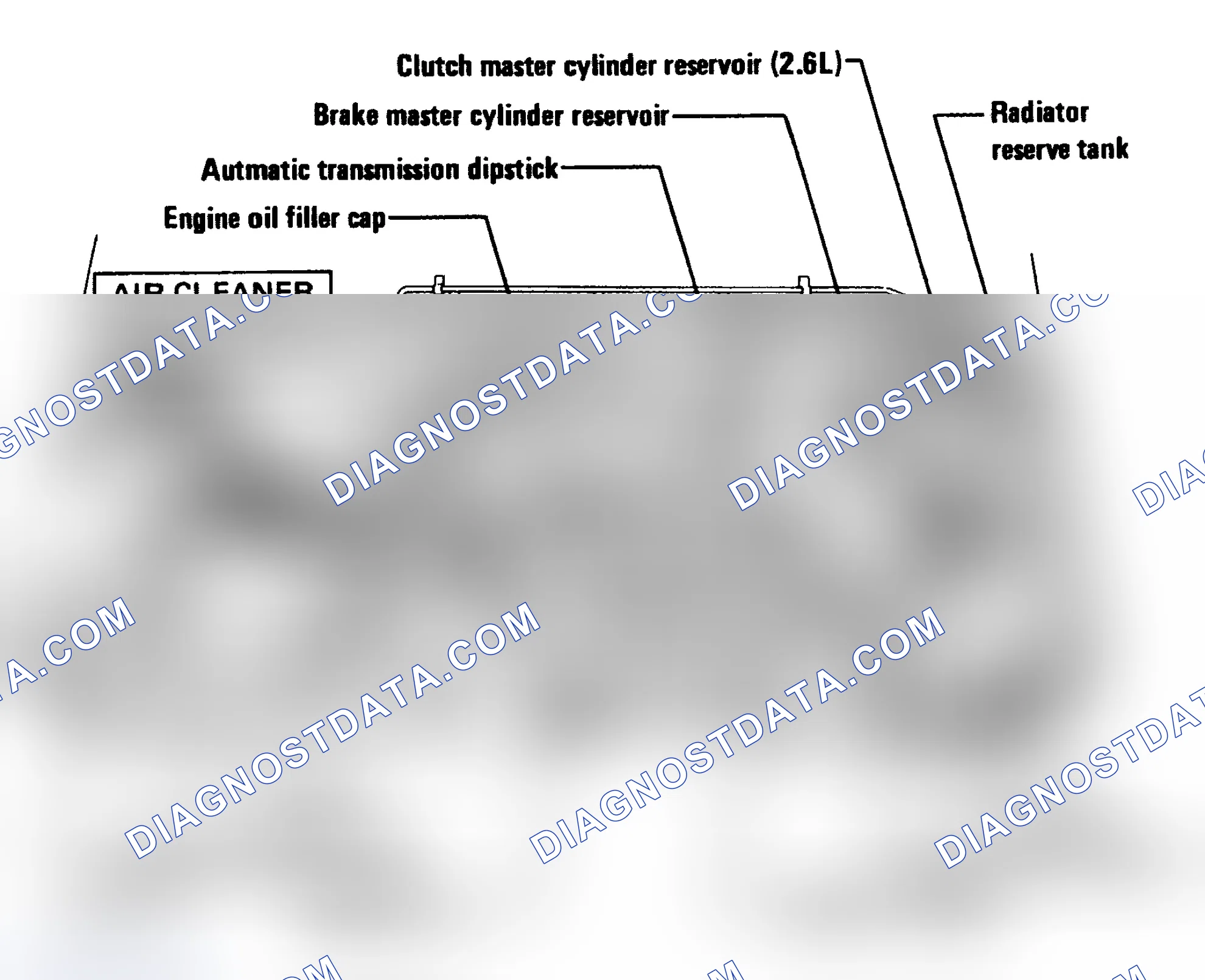 Scheme 4: SERVICE POINT LOCATIONS