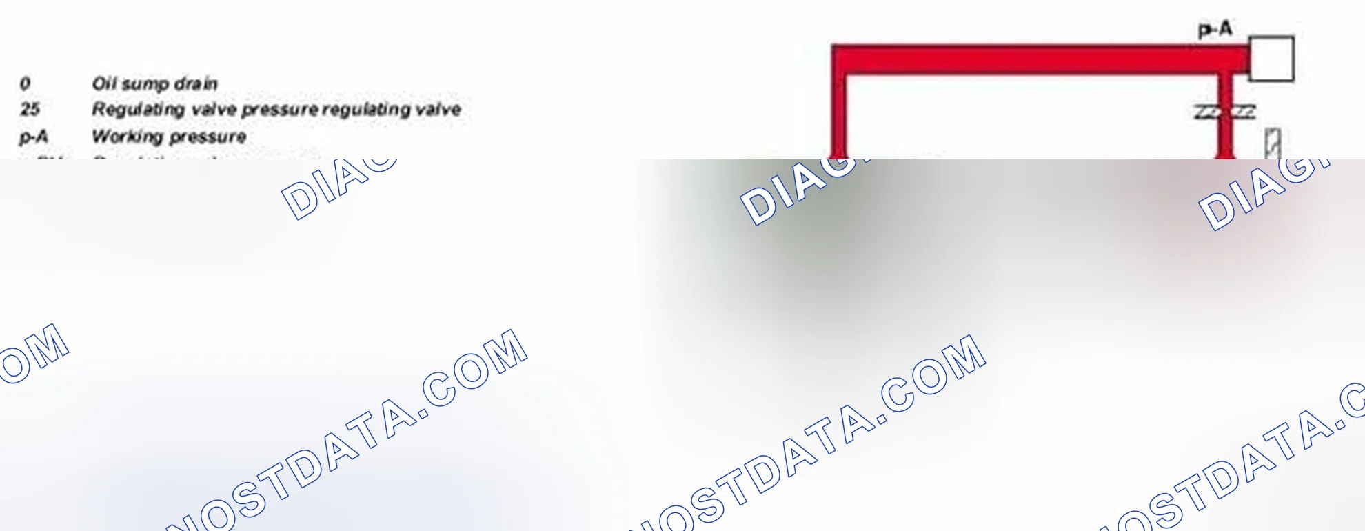 Fig. 221: Identifying Sidegate Regulating Valve-Regulating Valve Pressure Function