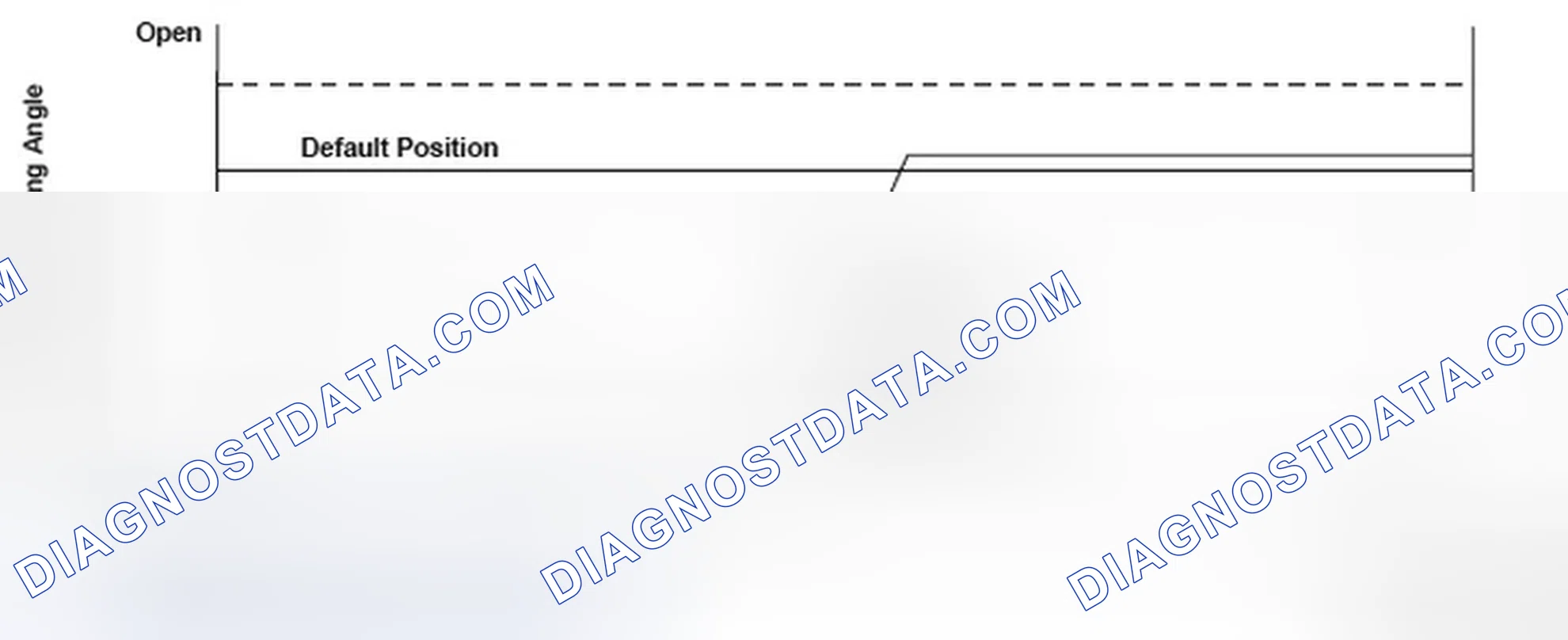 Scheme 23: Throttle Valve Default Position - Graph
