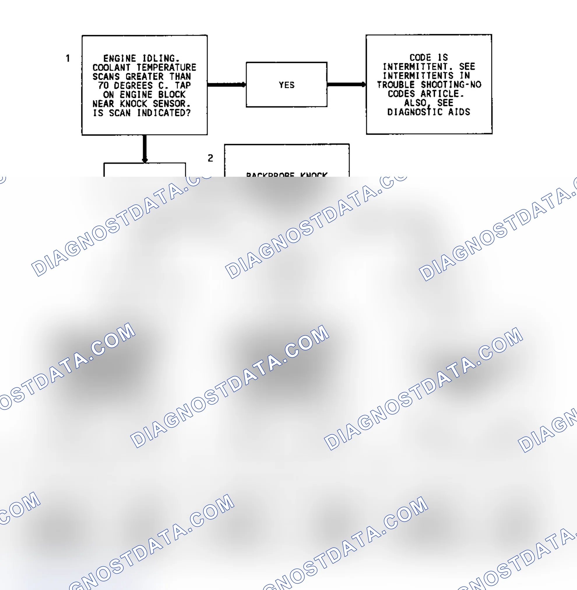 Scheme 133: Code 43 Flow Chart (4.3L Turbo & Models W/4L80-E Trans.) Electronic Spark Control