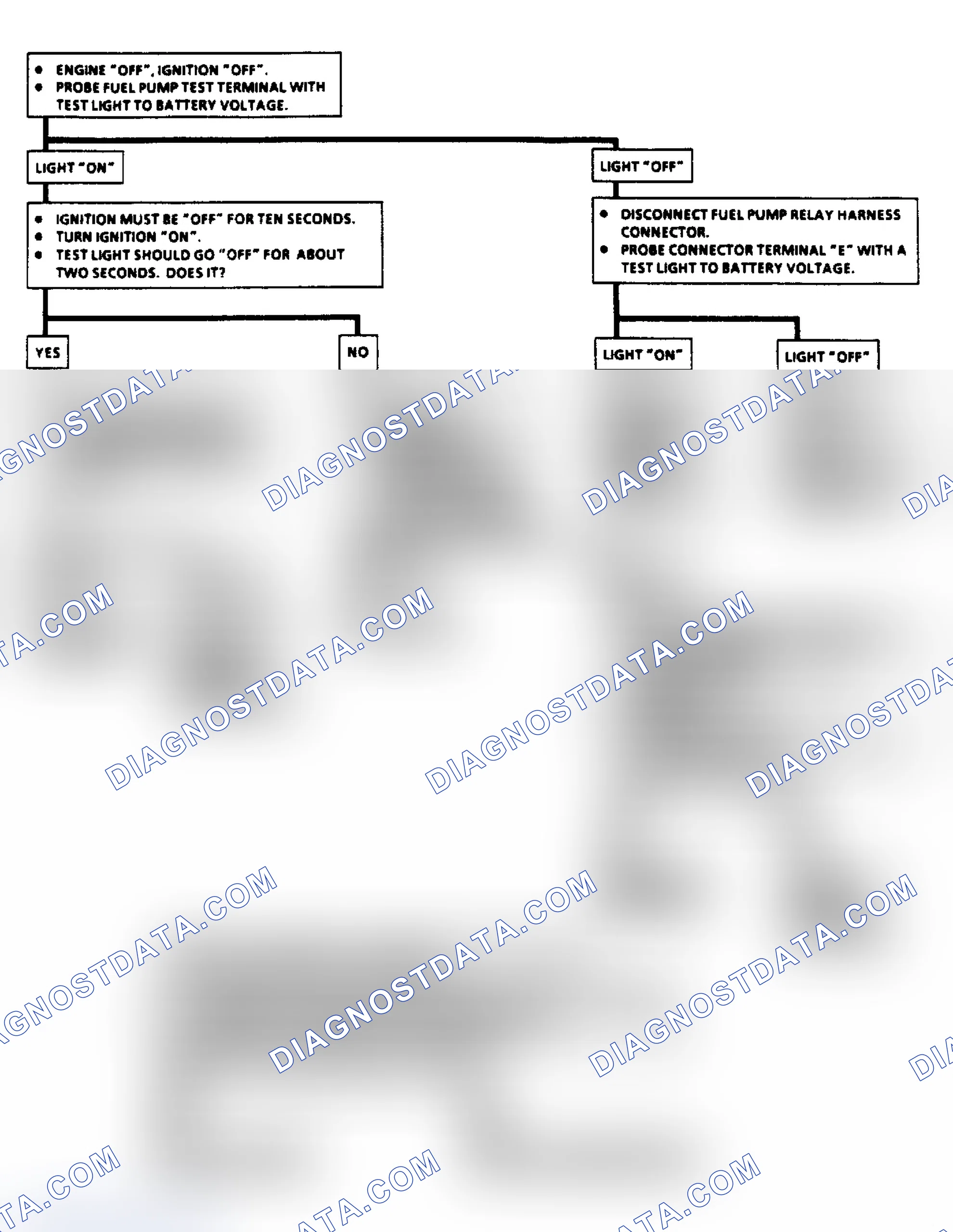 Scheme 51: Chart A5, Flow Chart - Fuel Pump Relay Ckt "L" Body