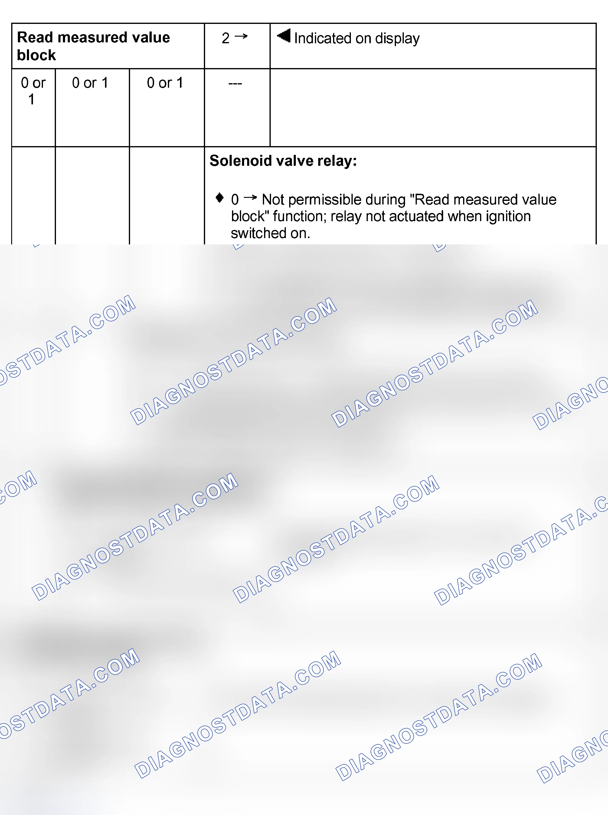 Scheme 72: Test table, Display group 2