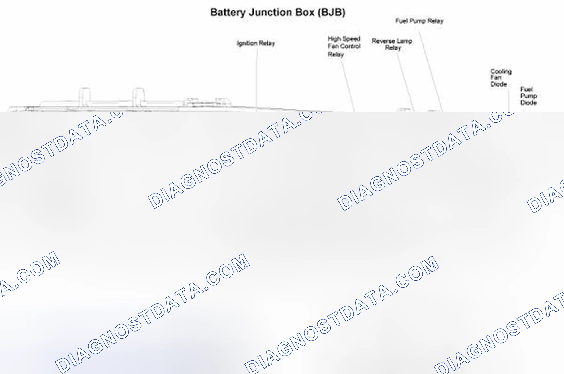 Scheme 1: COMPONENT LOCATION GRAPHICS