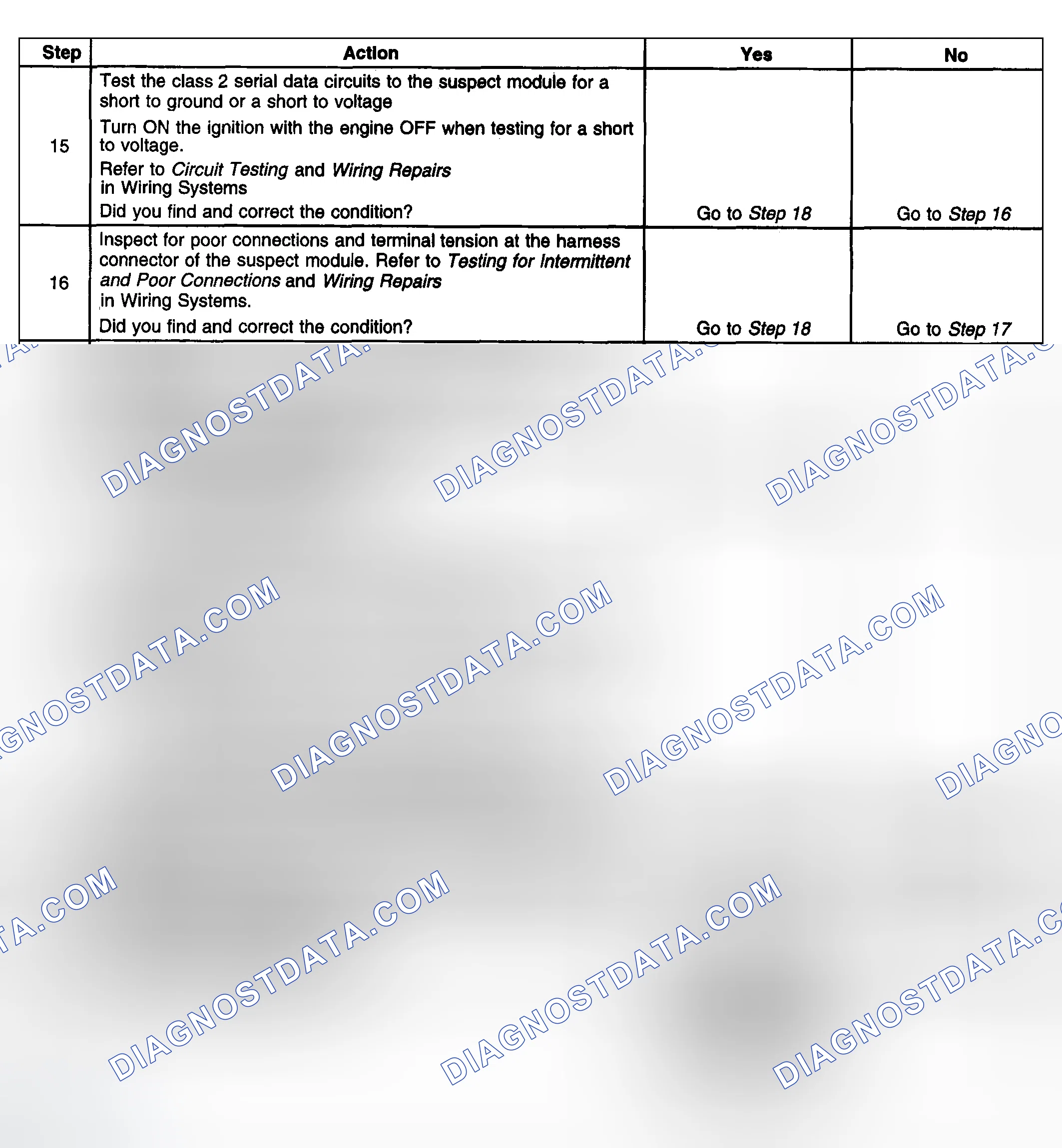 Scheme 22