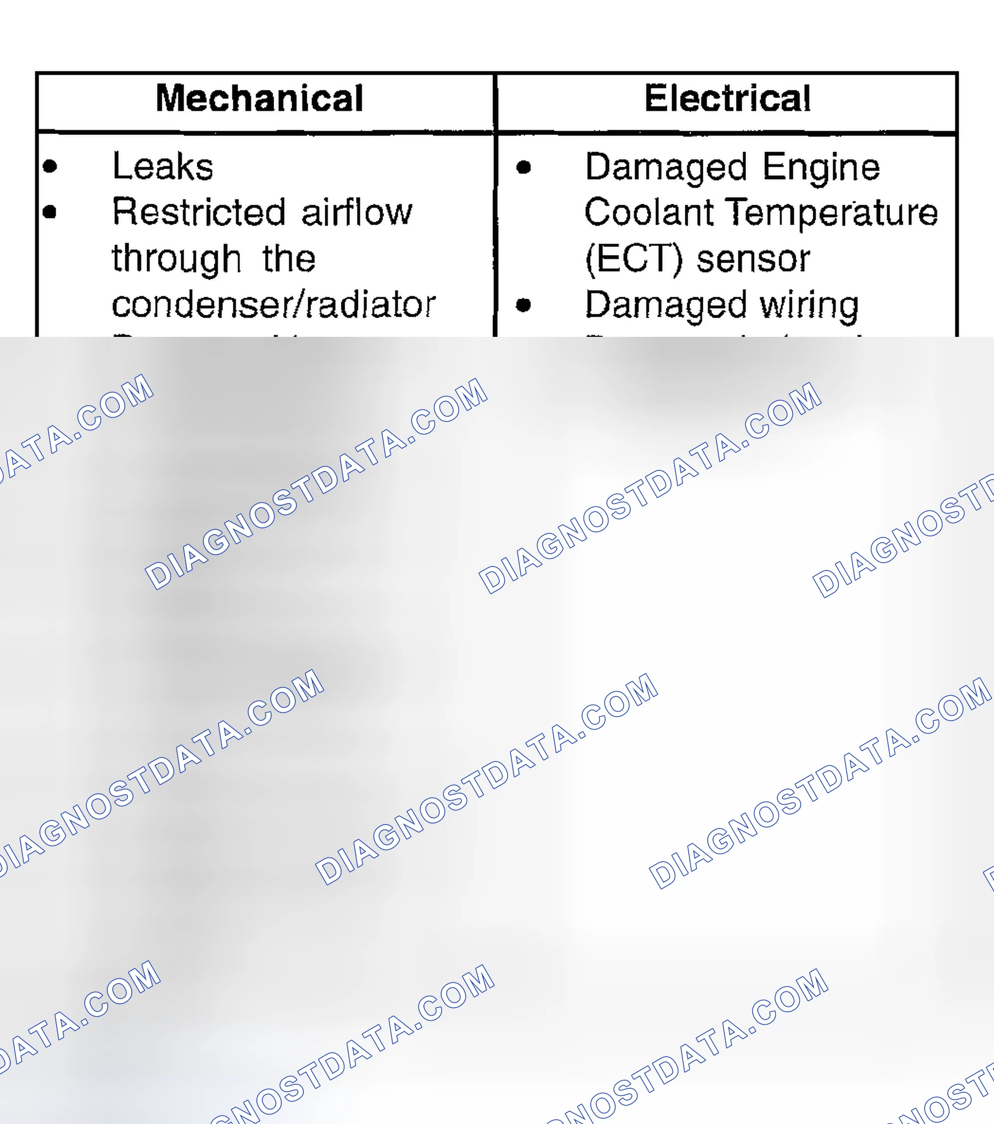 Scheme 46: Inspection and Verification