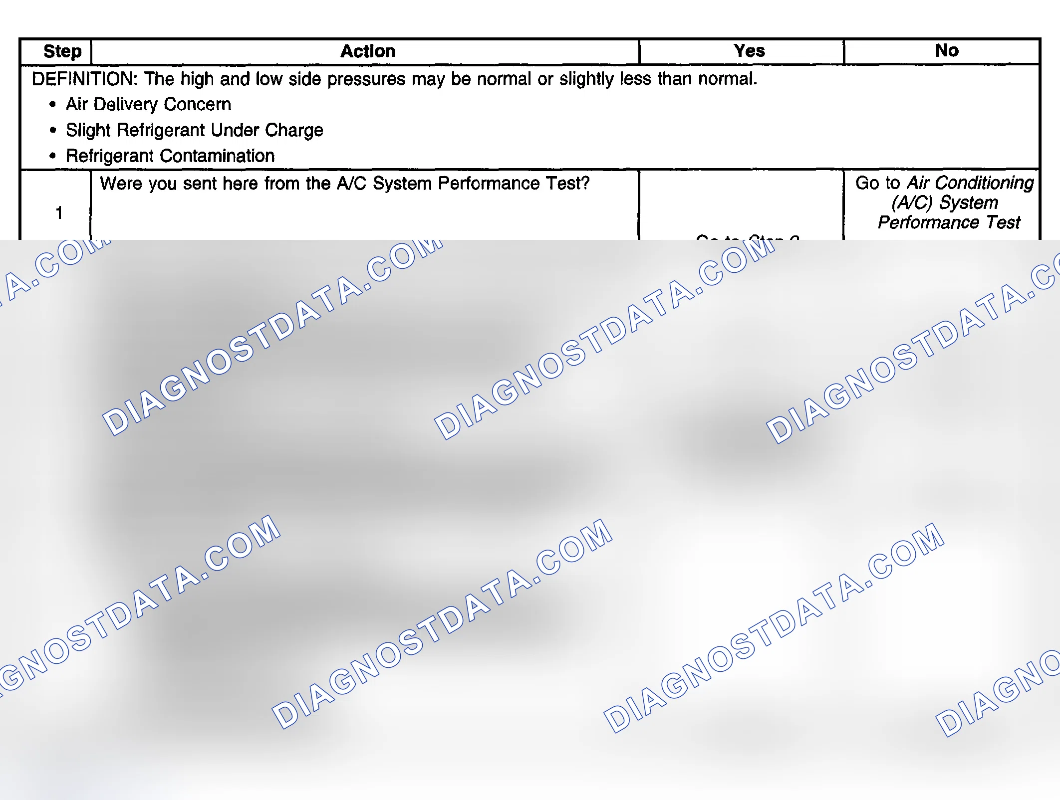 Scheme 7: A/C Diagnostics - Pressure Zone A